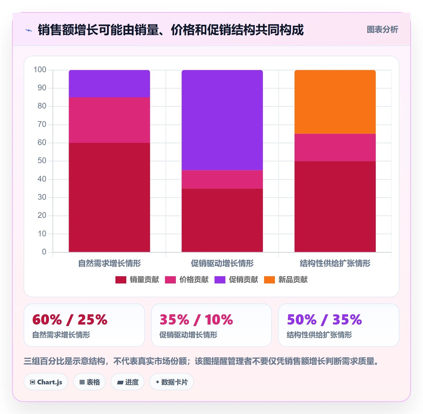 电商数据查询网站管理模板：围绕行业趋势开展系统搭建