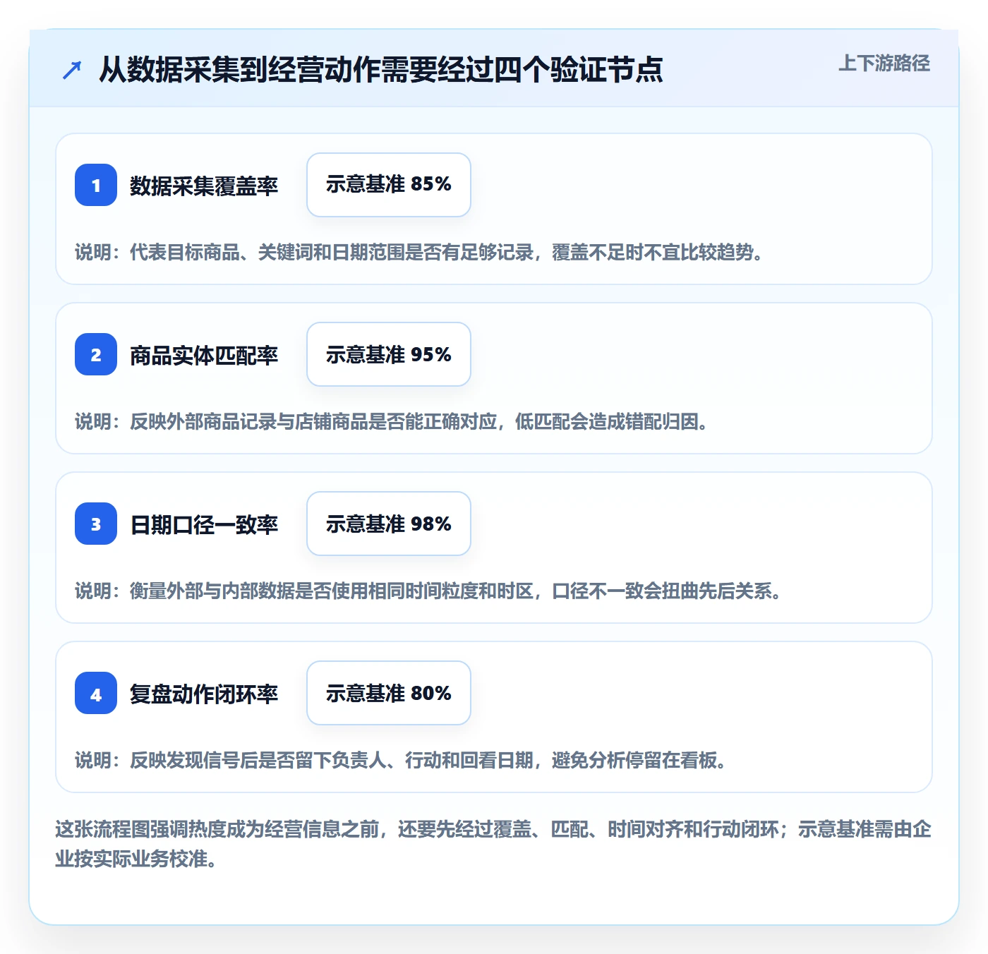 电商数据查询网站业务拆解：商品热度为什么影响数据复盘
