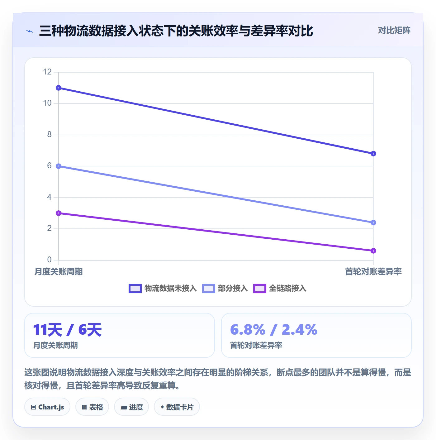 erp跨境电商问题诊断：财务核算如何用物流方案改进