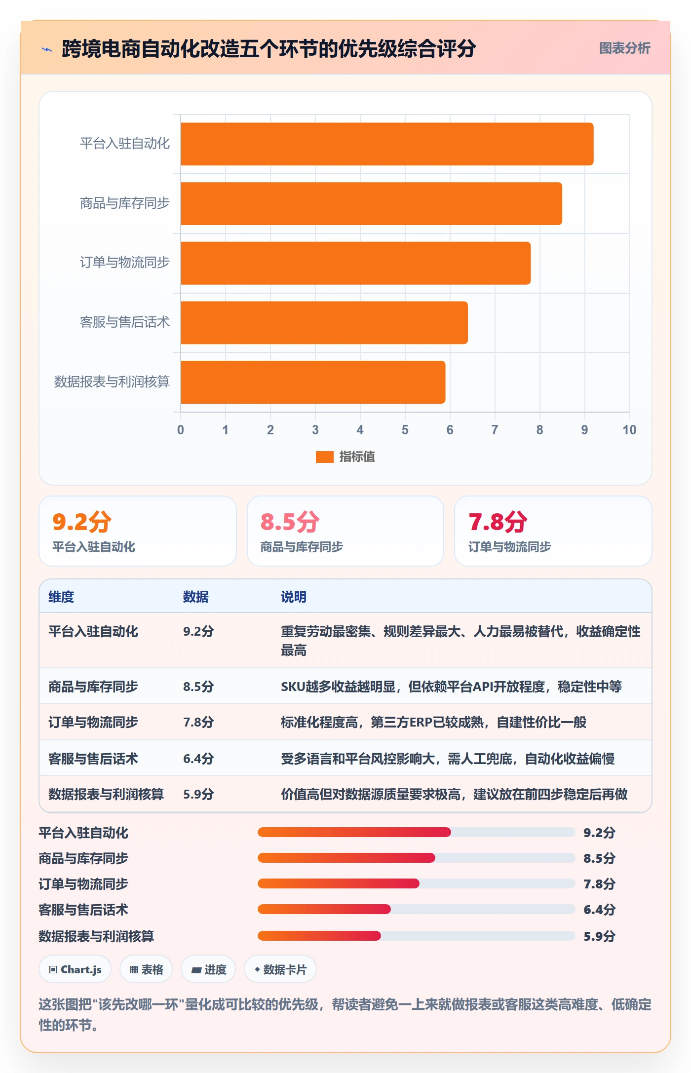 跨境电商一站式服务改造重点：从平台入驻推进自动化方案