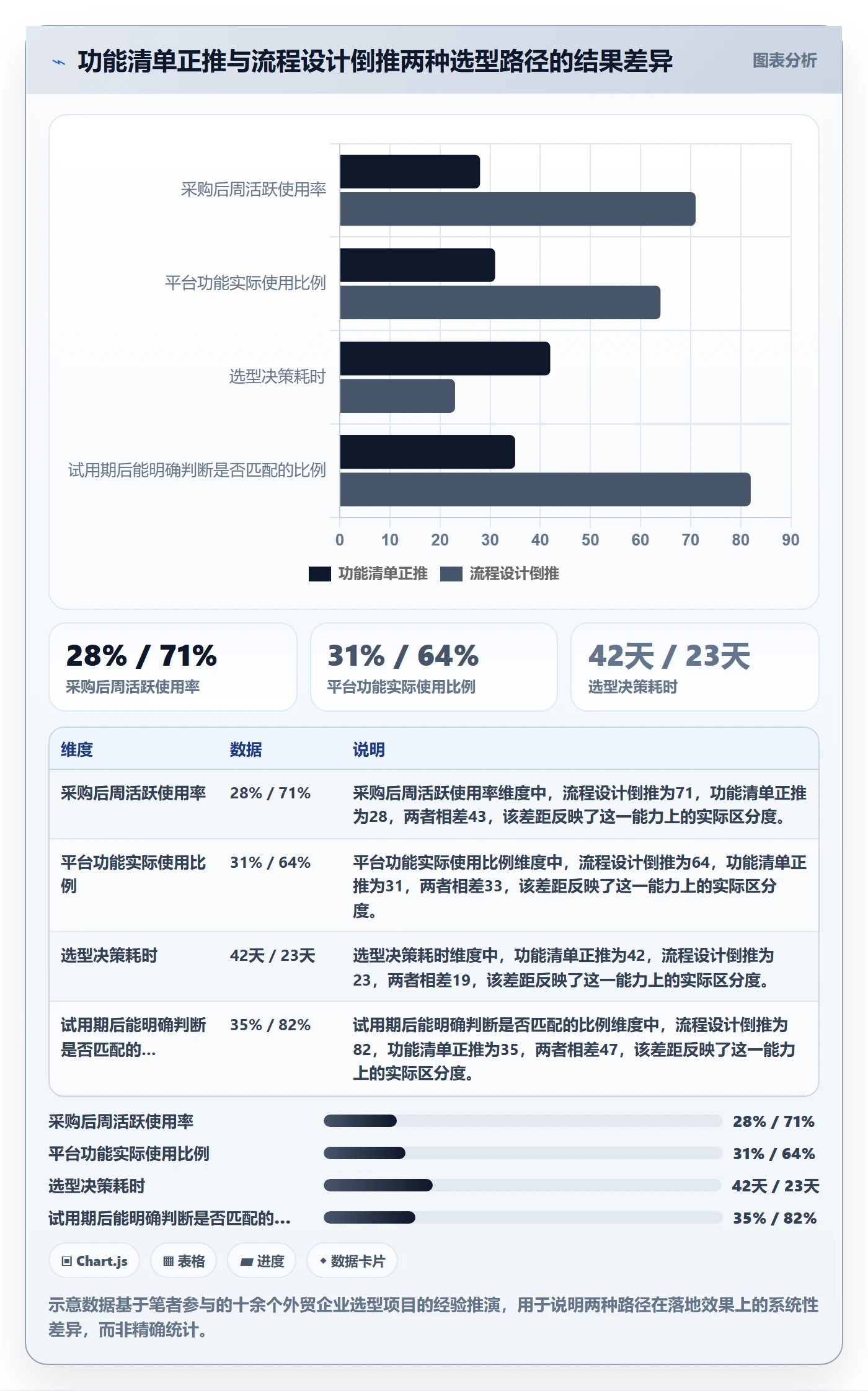 外贸数据分析平台决策指南：用流程设计判断市场趋势方案