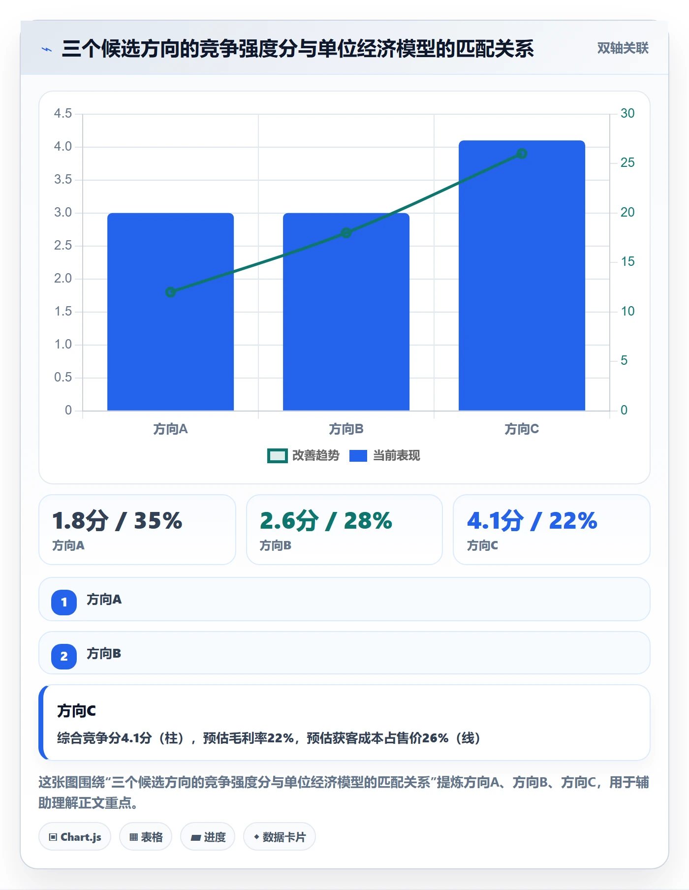 商品分析决策指南：用入门指南判断竞争强度方案