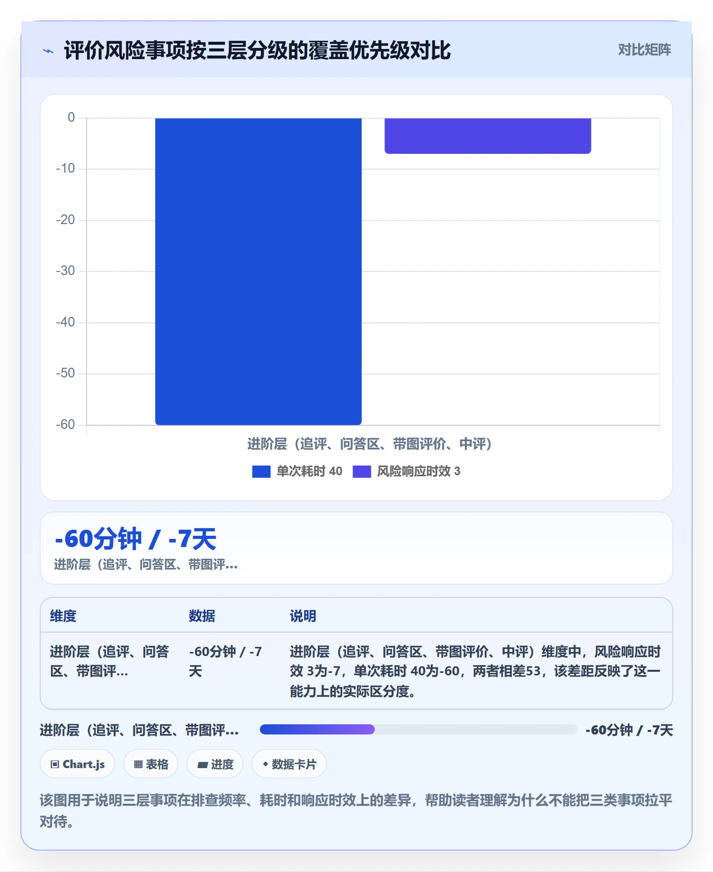 商品分析能力清单：风险排查需要覆盖哪些用户评价事项