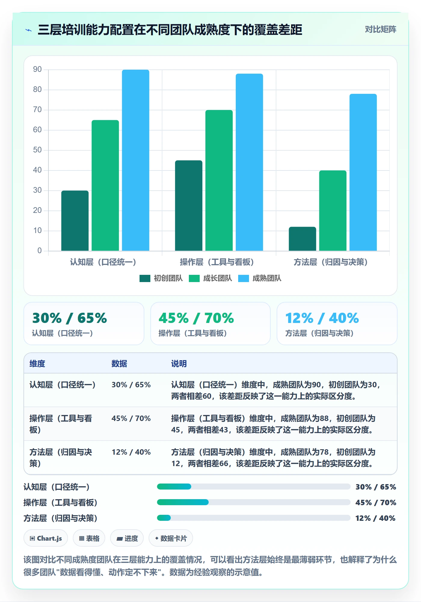 商品分析配置指南：用户评价需要哪些团队培训设置