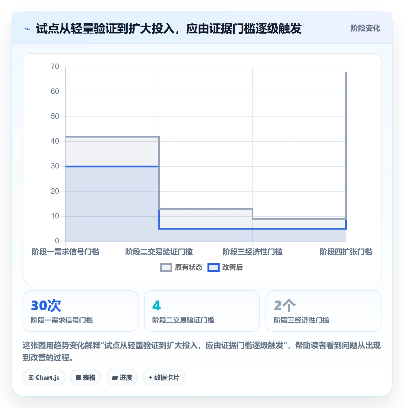 跨境电商业务拆解：市场选择为什么影响进阶玩法
