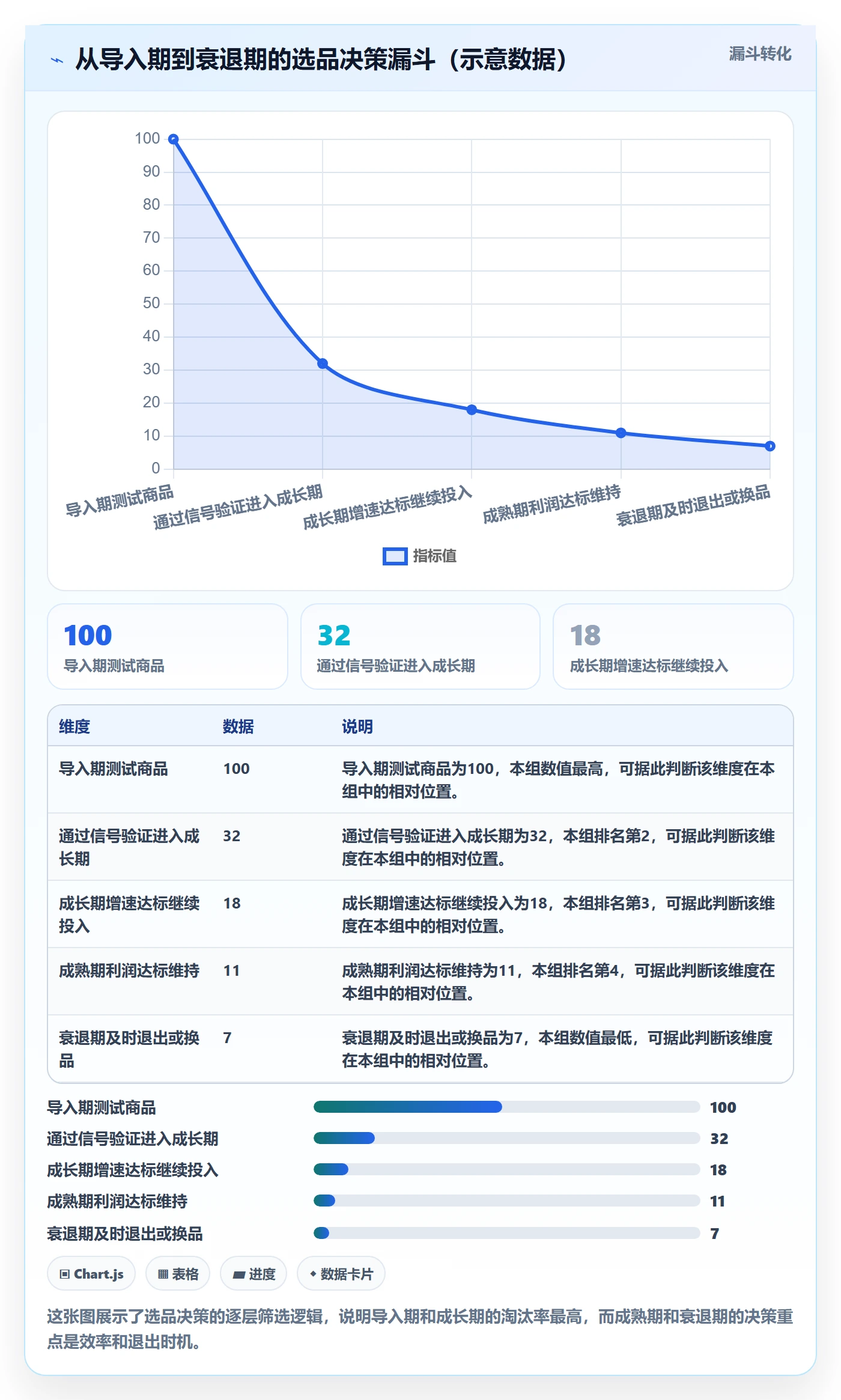 商品分析数据方法：用生命周期支撑选品策略判断