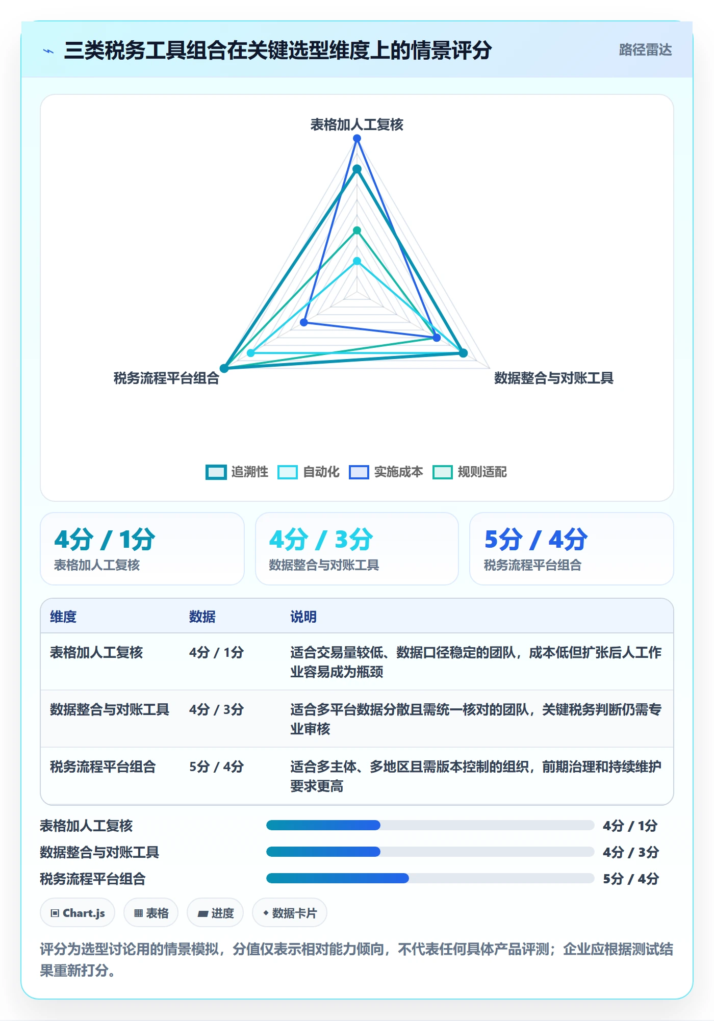 跨境电商升级方案：用工具对比改善税务合规