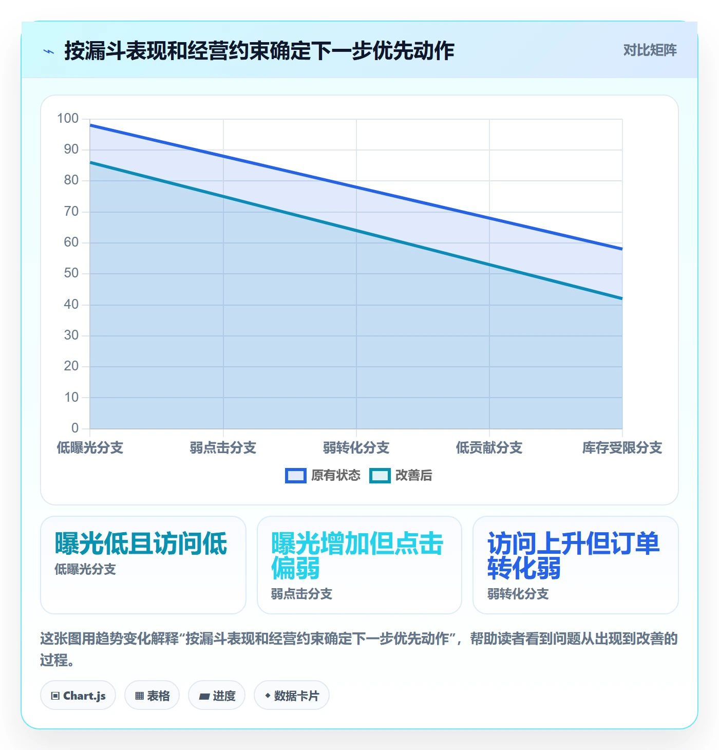 想做好temu，先掌握精细化运营中的活动流量