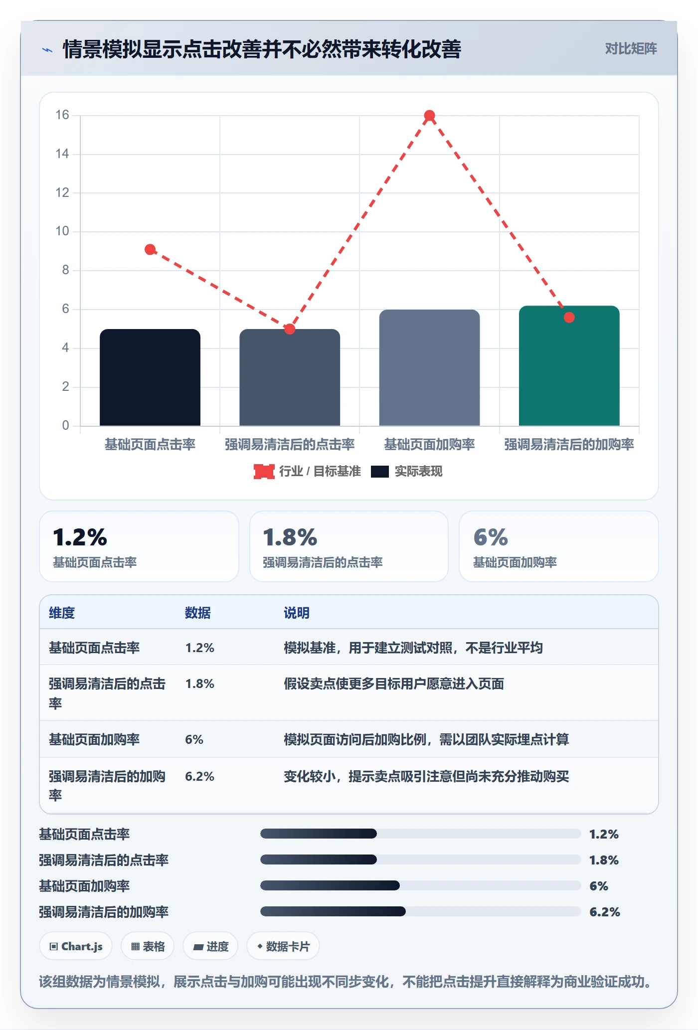 跨境电商数据方法：用选品策略支撑问题清单判断