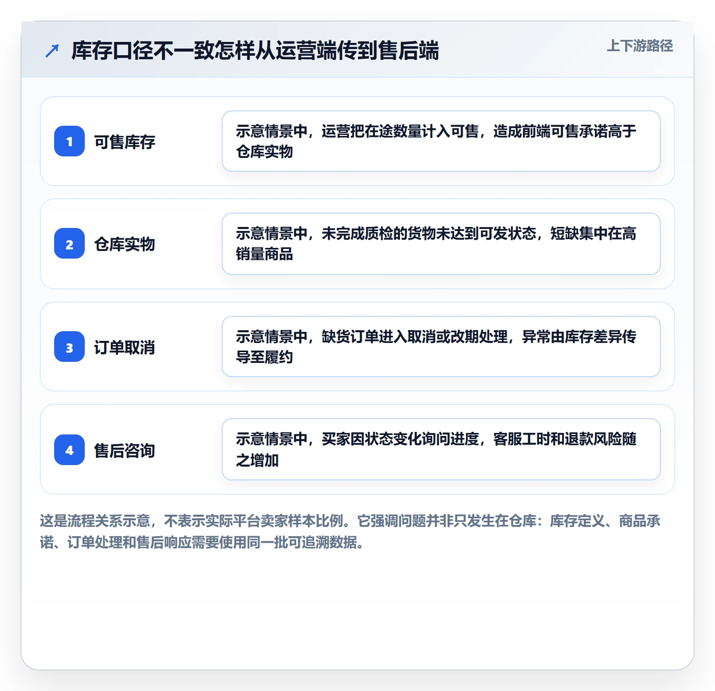 temu标准化管理全解析：重点看懂账号绩效