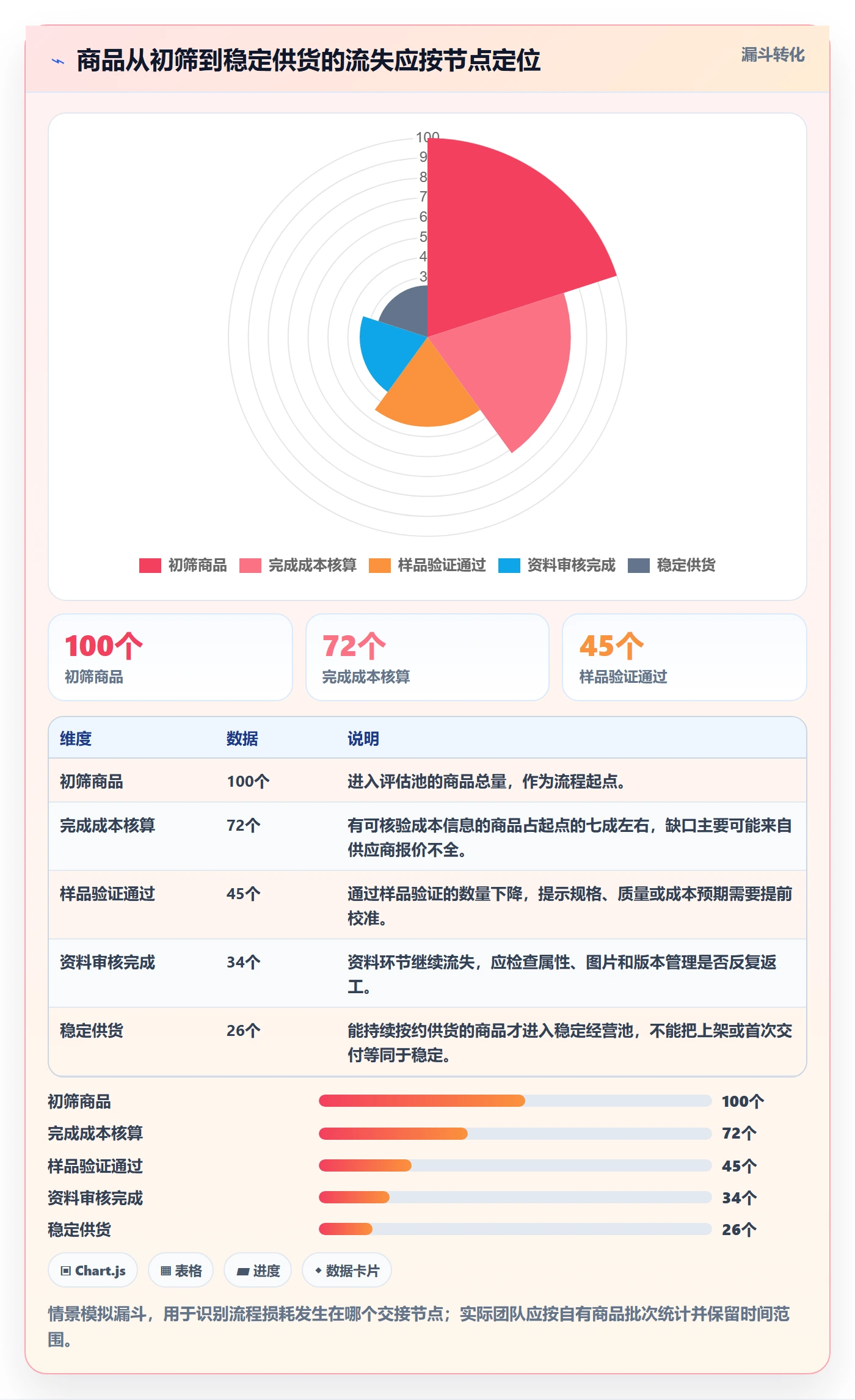 temu怎么用？全托管模式场景下的团队协同拆解