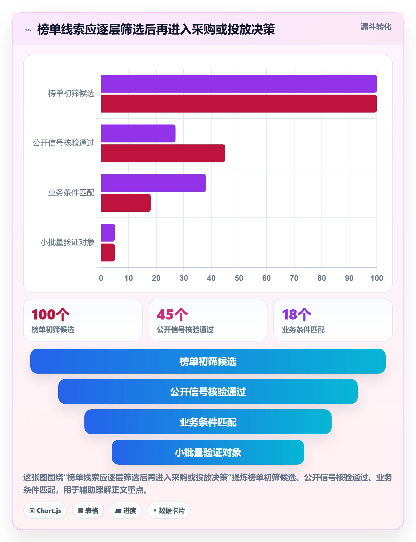 电商数据查询网站避坑指南：平台榜单环节的工具对比要注意什么