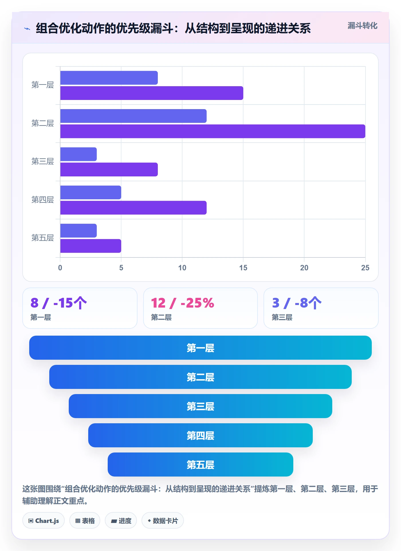 商品分析方案设计：组合优化场景的入门指南怎么做