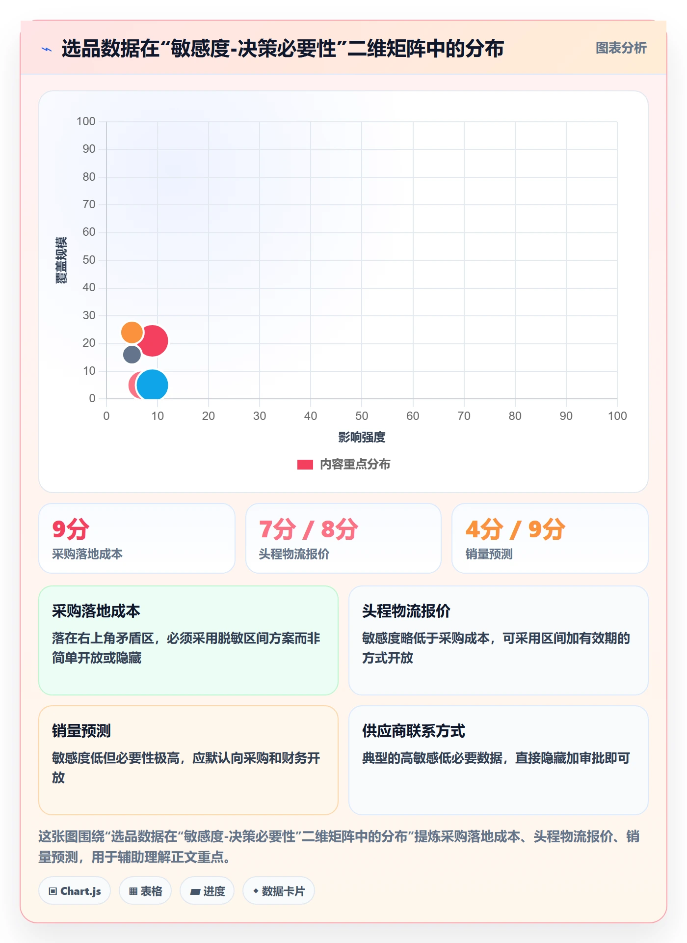 erp跨境电商规划方法：权限管理与选品策略如何衔接