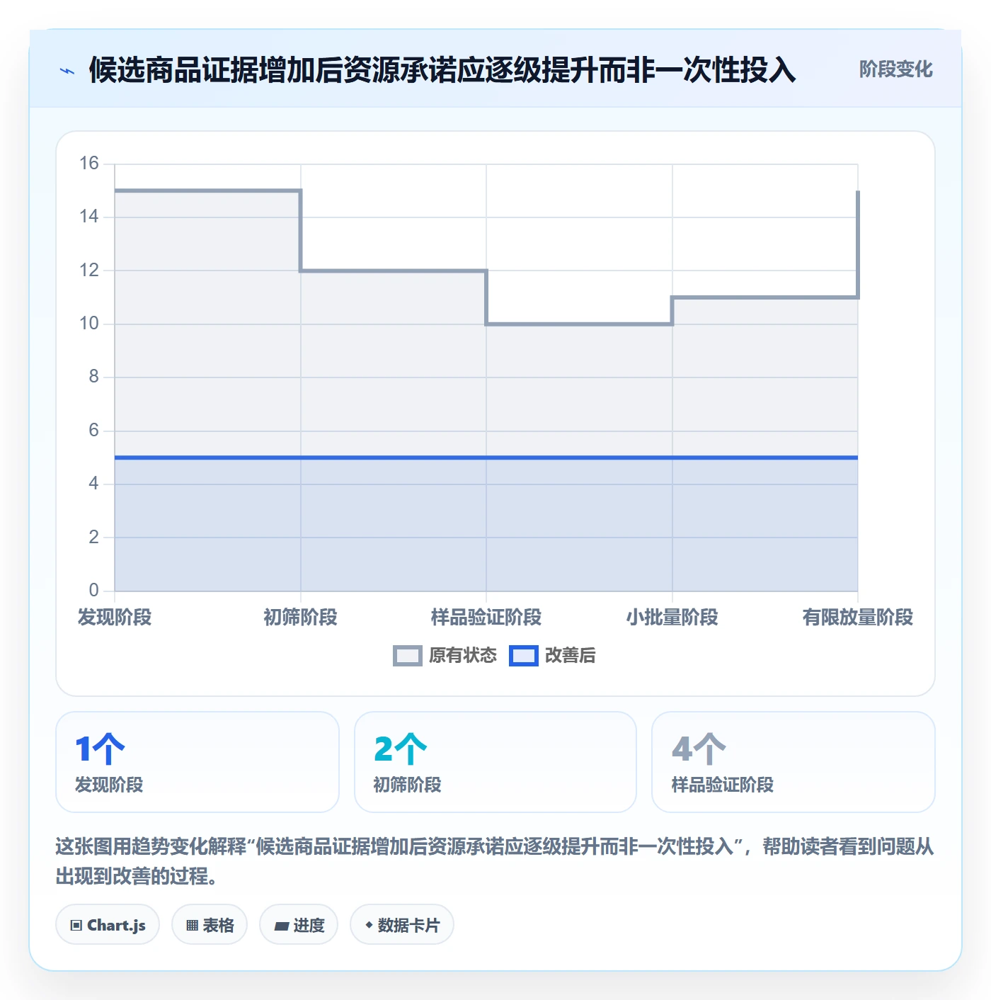 跨境电商运营框架：把选品策略纳入系统搭建