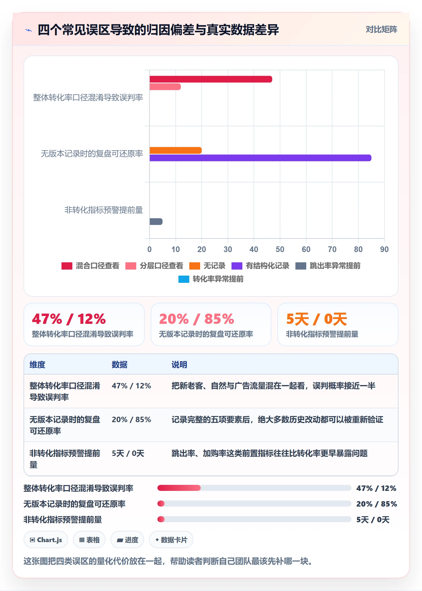 跨境电商运营进阶课：围绕转化优化完善系统搭建