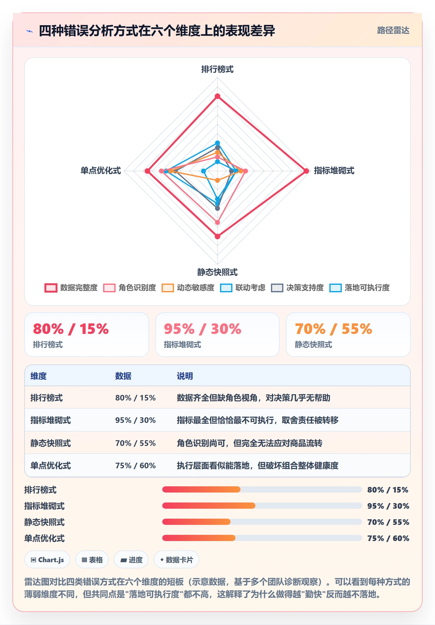 商品分析怎么落地？从组合优化讲清增长策略