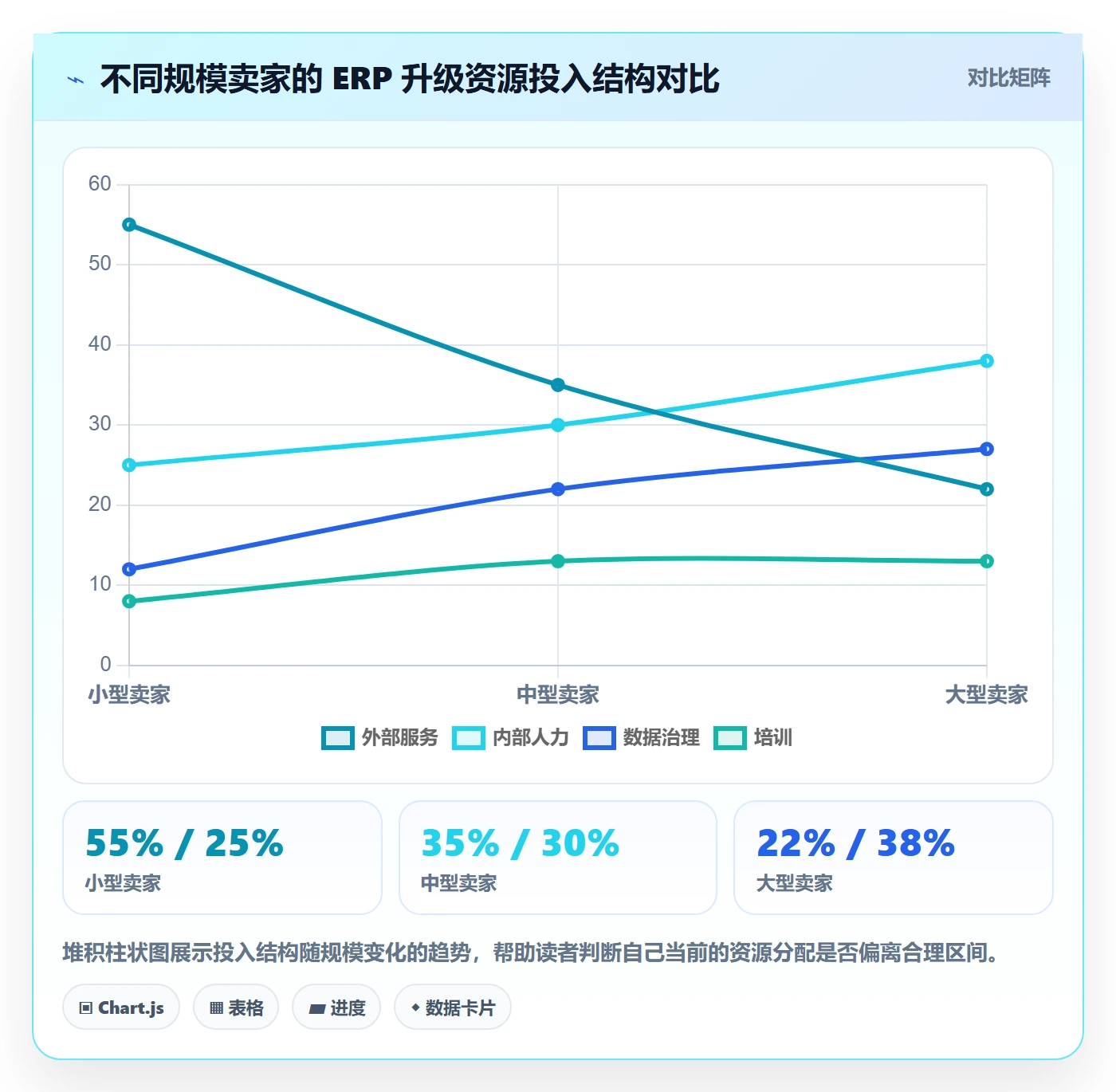 erp跨境电商升级方案：用广告投放改善系统实施