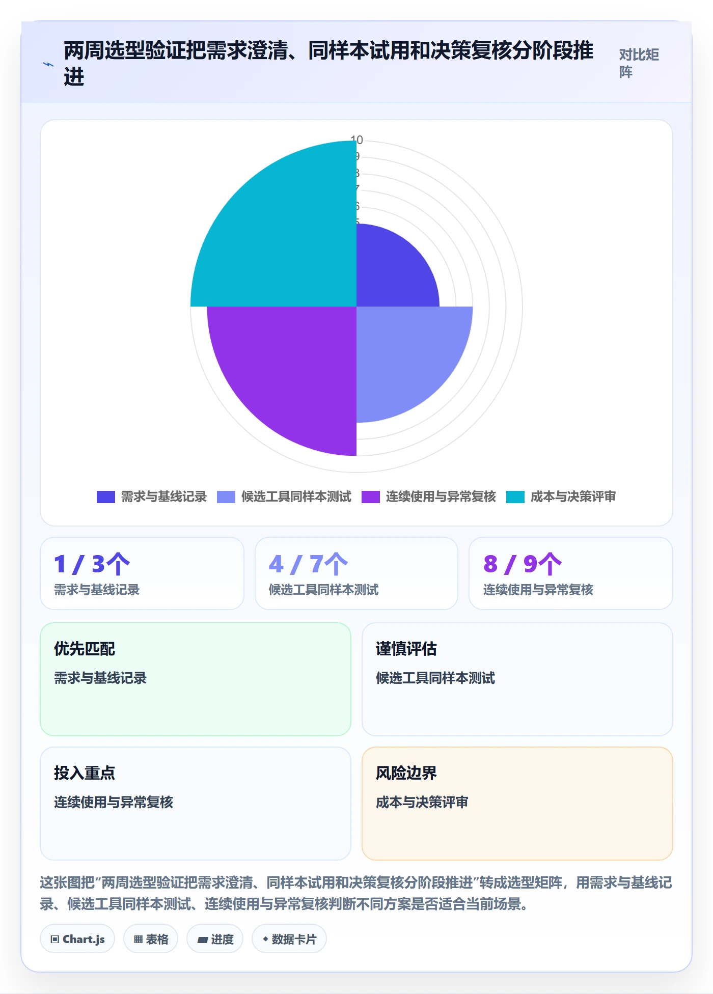 电商数据查询网站业务拆解：关键词搜索为什么影响工具对比