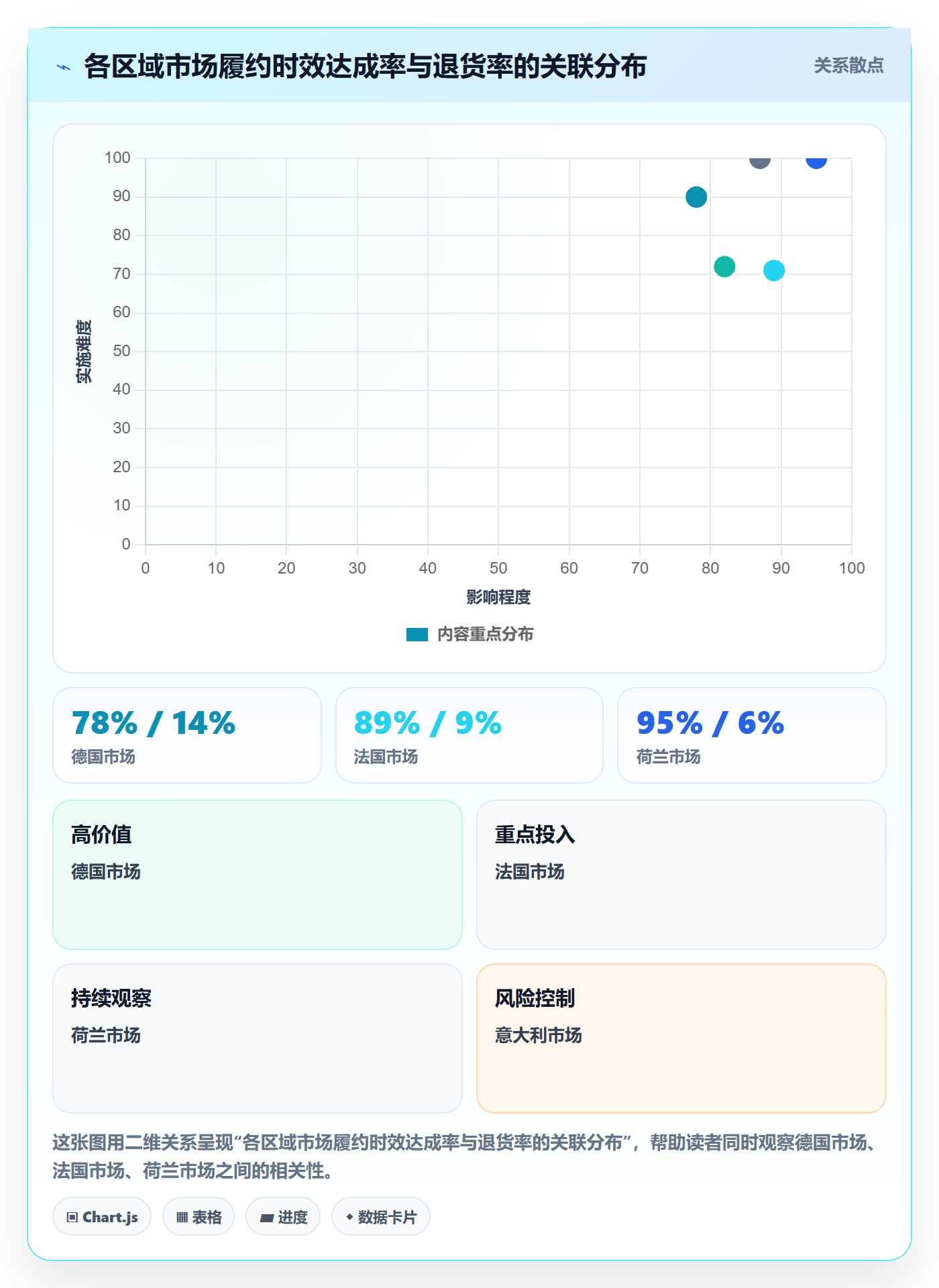 想做好商品分析，先掌握物流方案中的市场需求