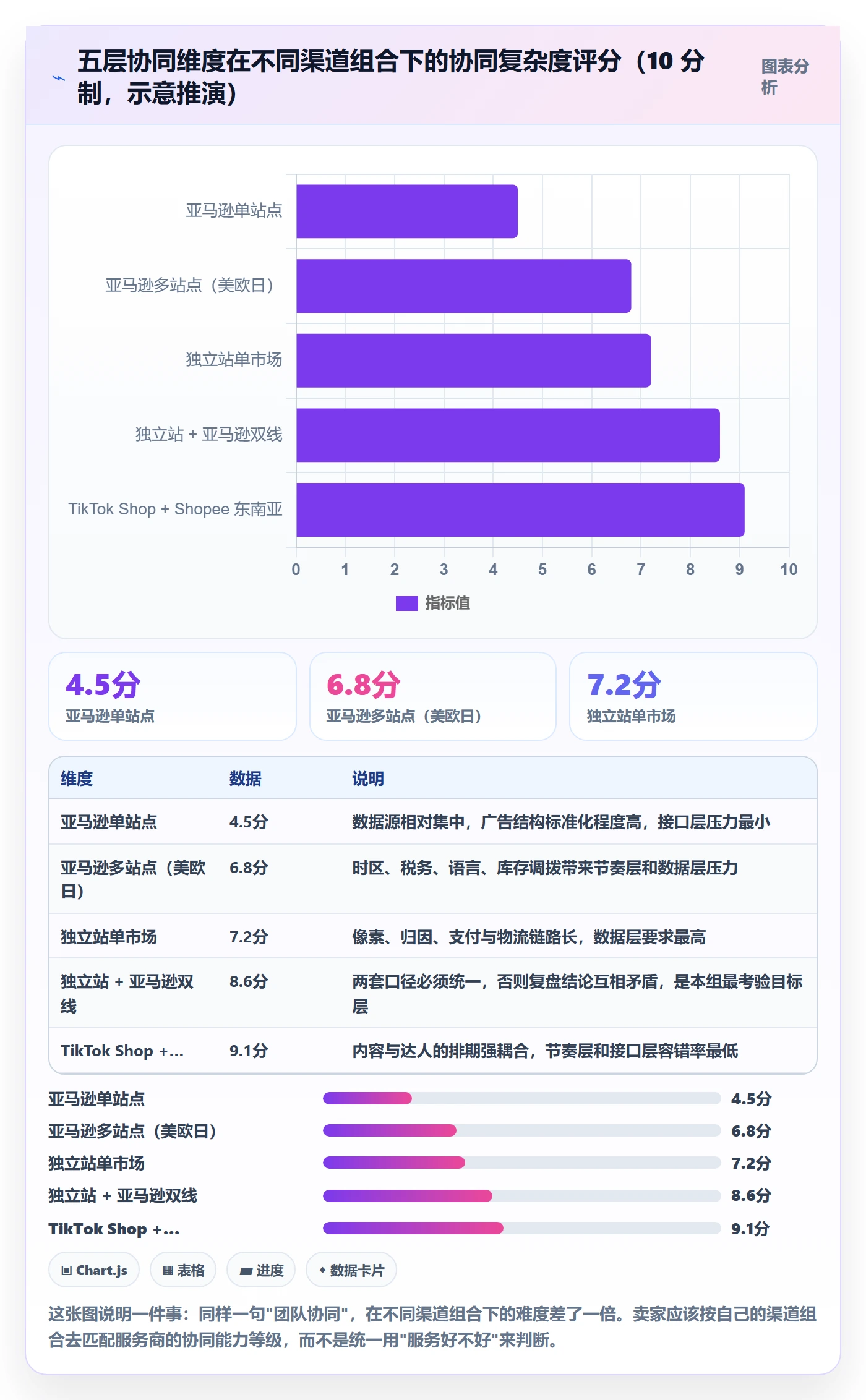 跨境电商一站式服务选择标准：运营推广维度如何评估团队协同