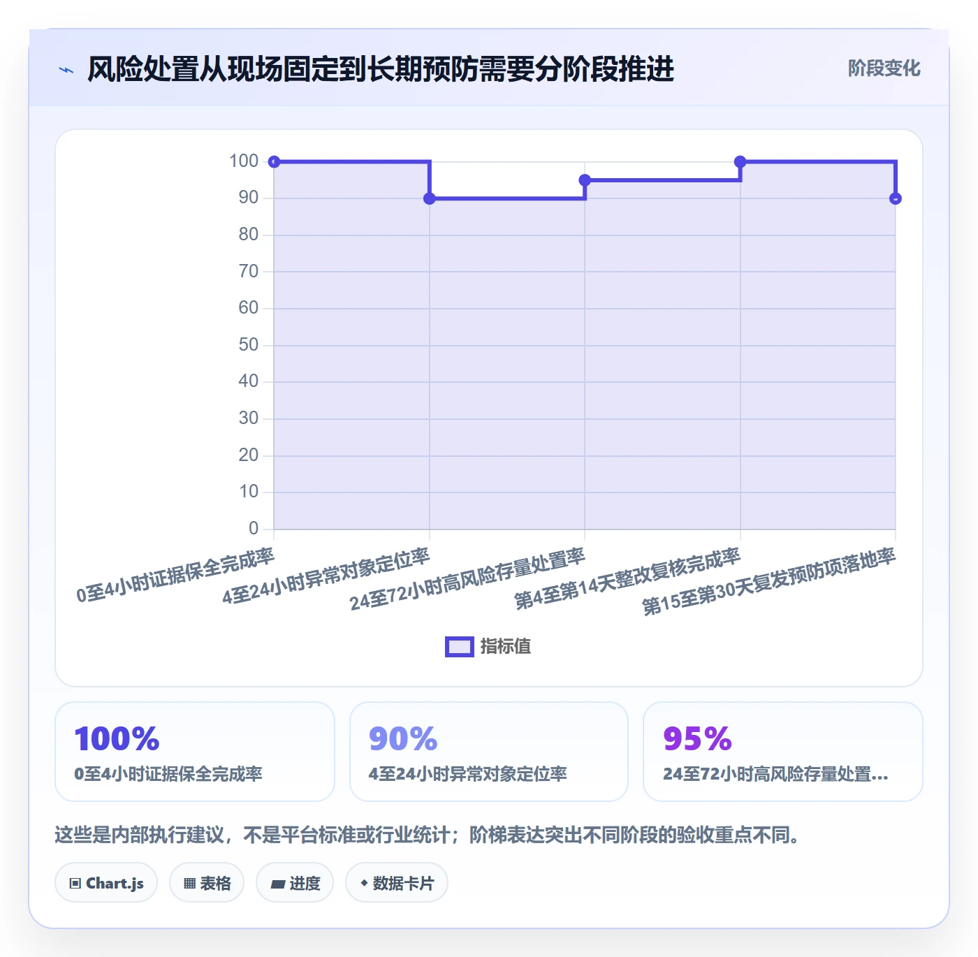 temu实施路径：账号绩效如何完成风险排查