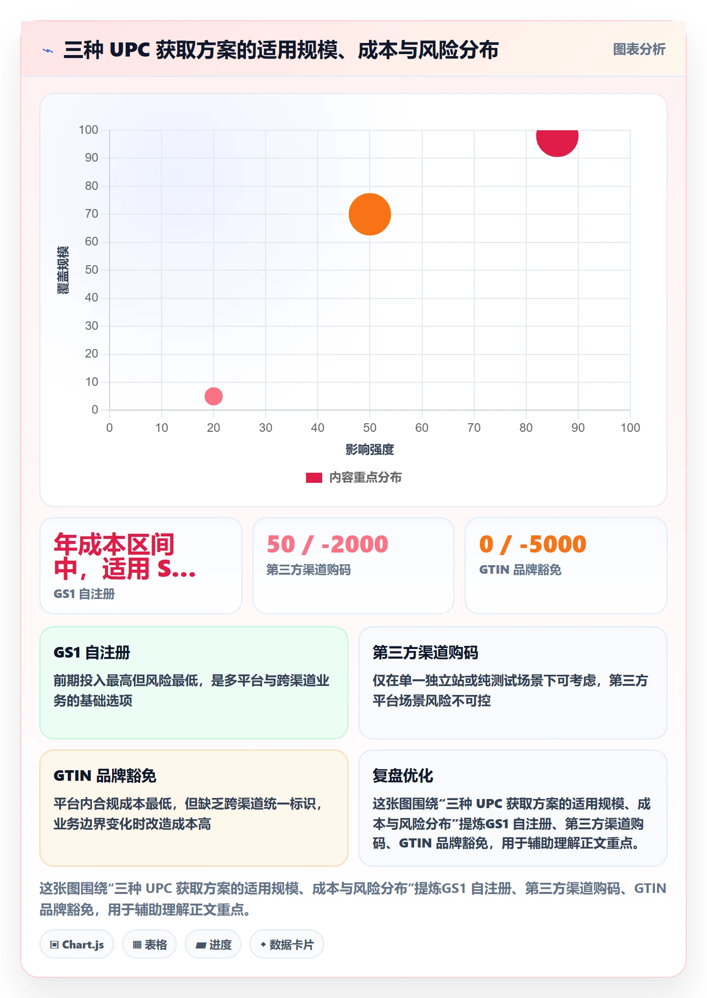 UPC码实施路径：编码规范如何完成平台规则