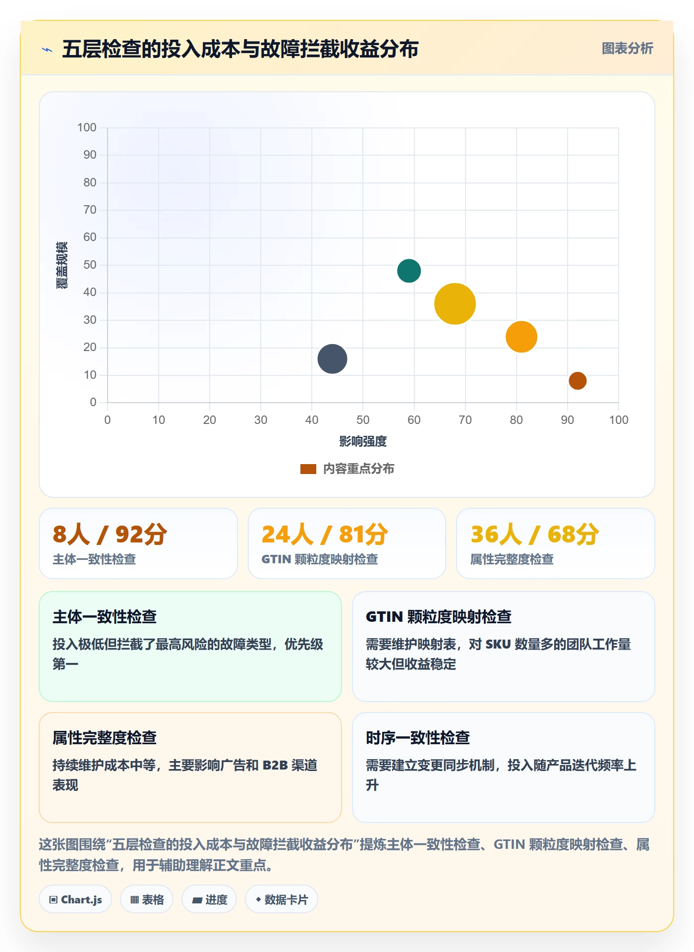 UPC码怎么优化？先从GS1注册的问题清单入手