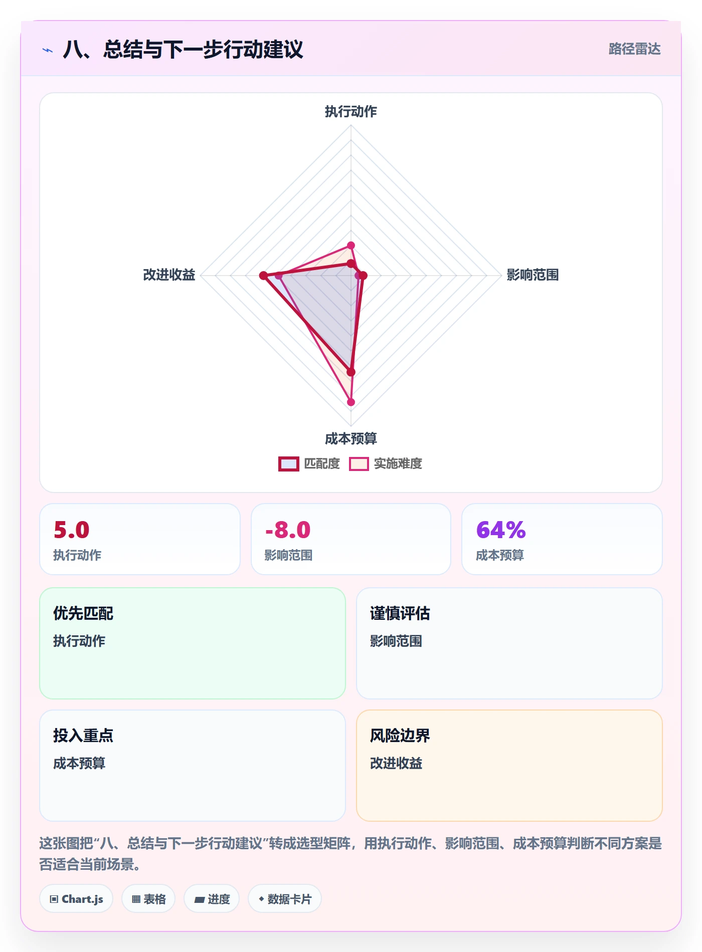八、总结与下一步行动建议