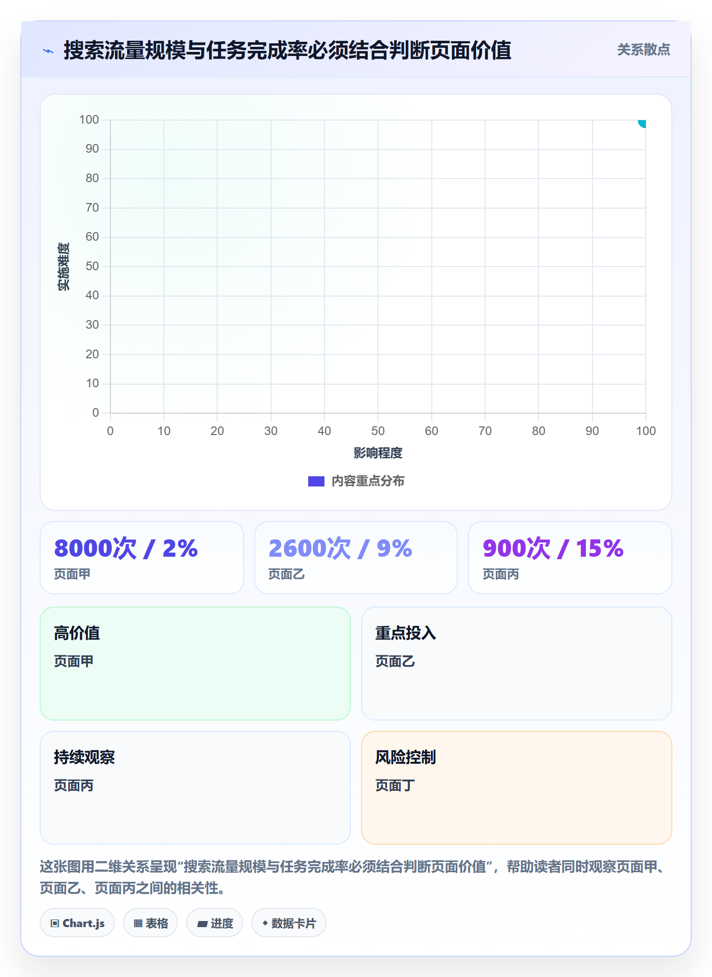 电商数据查询网站怎么优化？先从竞品数据的新手避坑入手