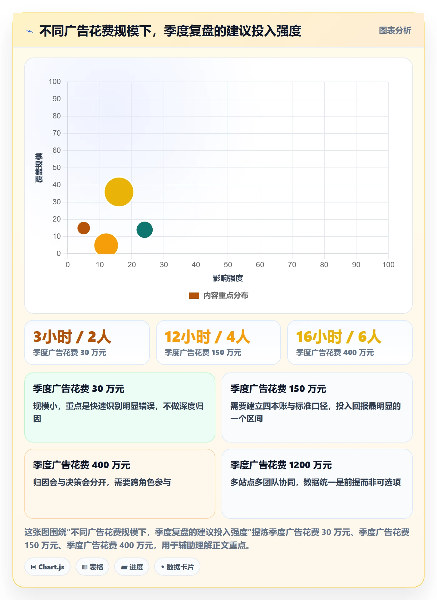 亚马逊软件管理要点:广告管理的季度复盘如何设计