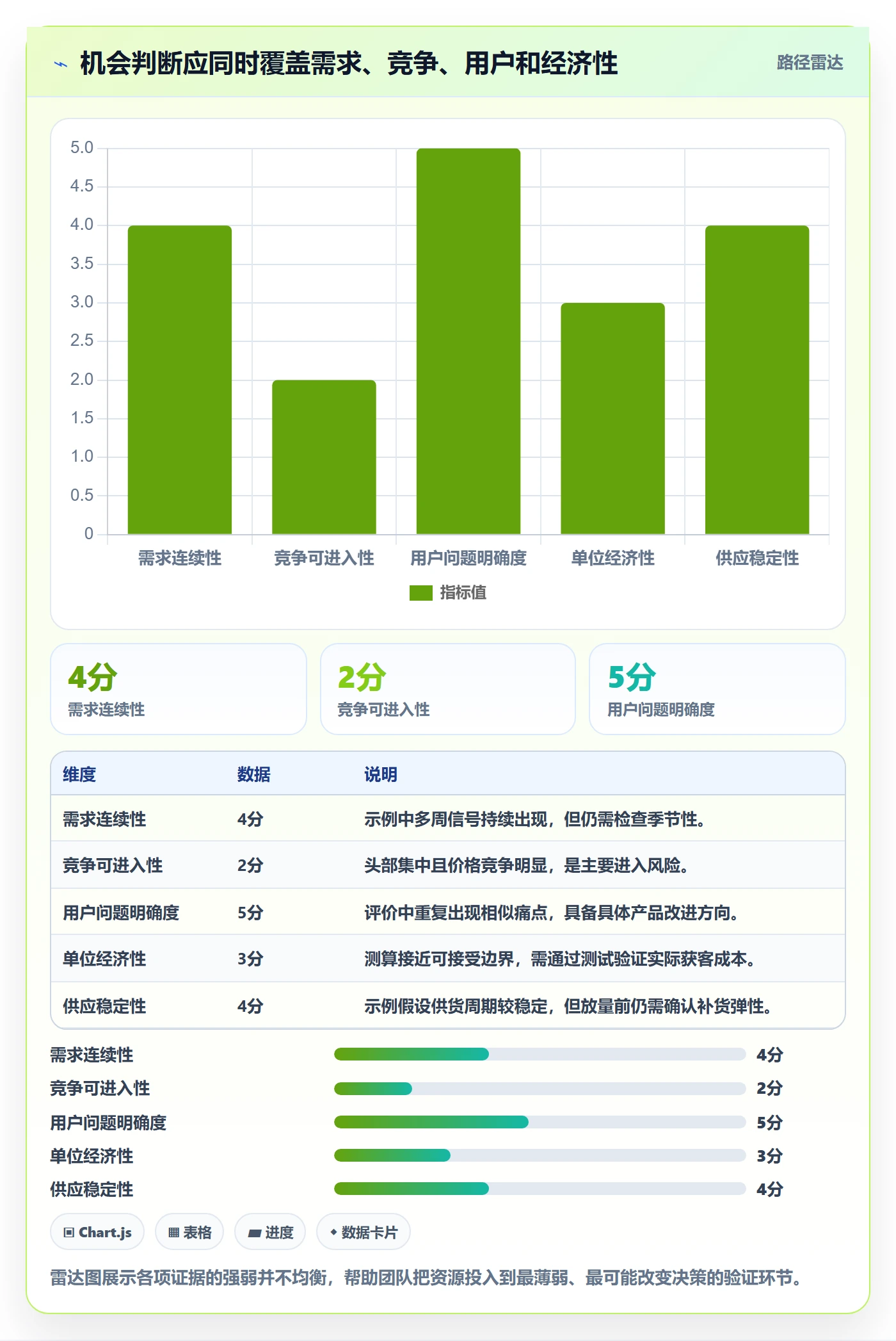电商数据查询网站数据方法：用行业趋势支撑落地案例判断