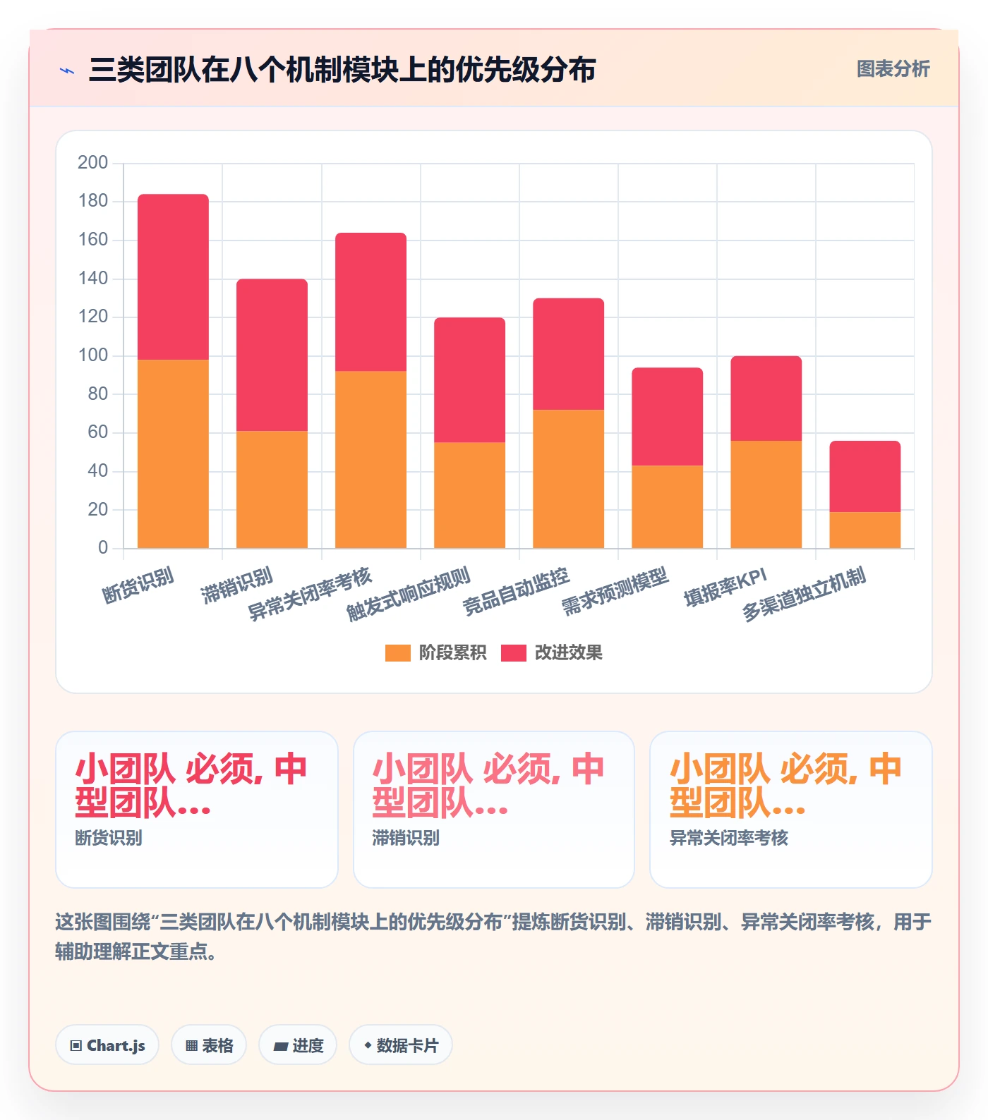 商品分析执行标准：市场需求环节如何体现日常管理