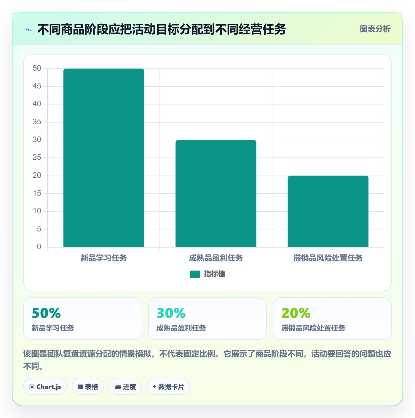 temu实用方法：围绕活动流量建立日常管理