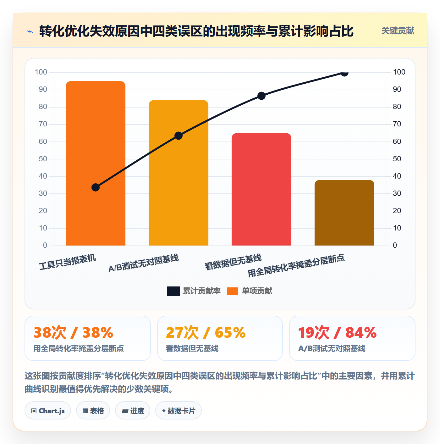 跨境电商运营执行标准：转化优化环节如何体现落地案例