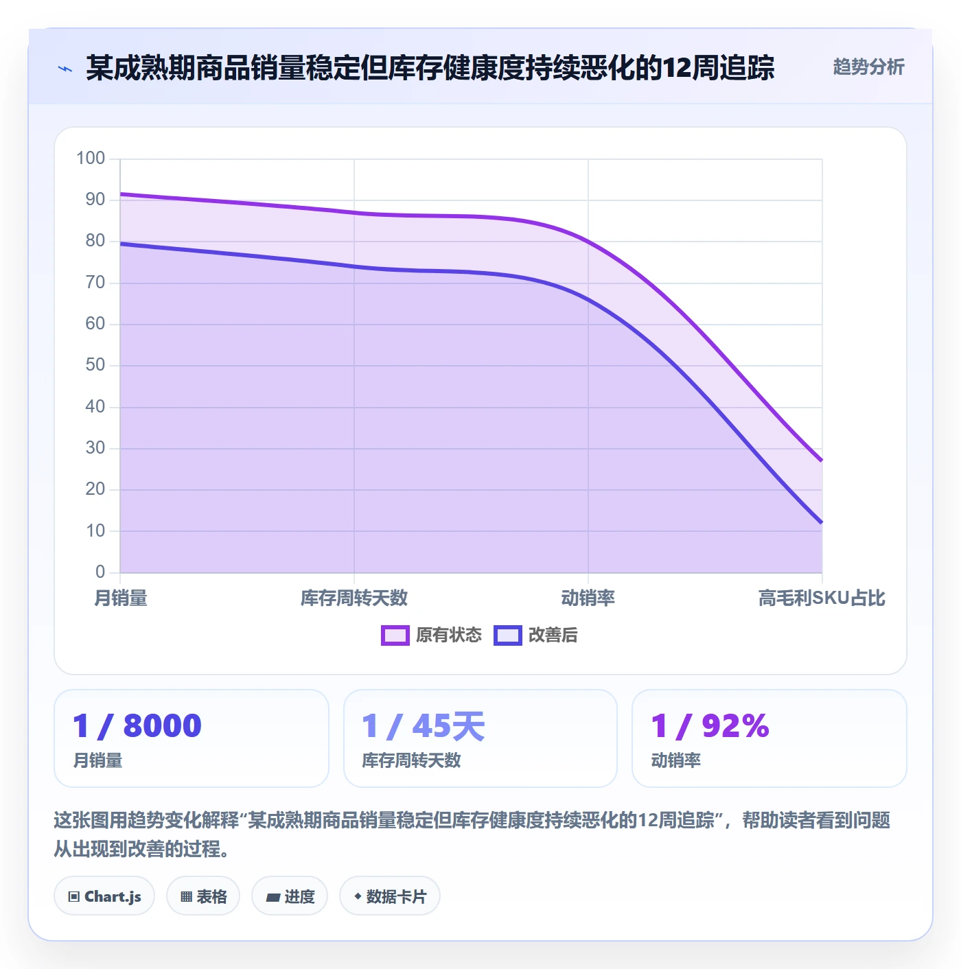 商品分析从0到1：生命周期的新手避坑与操作要点