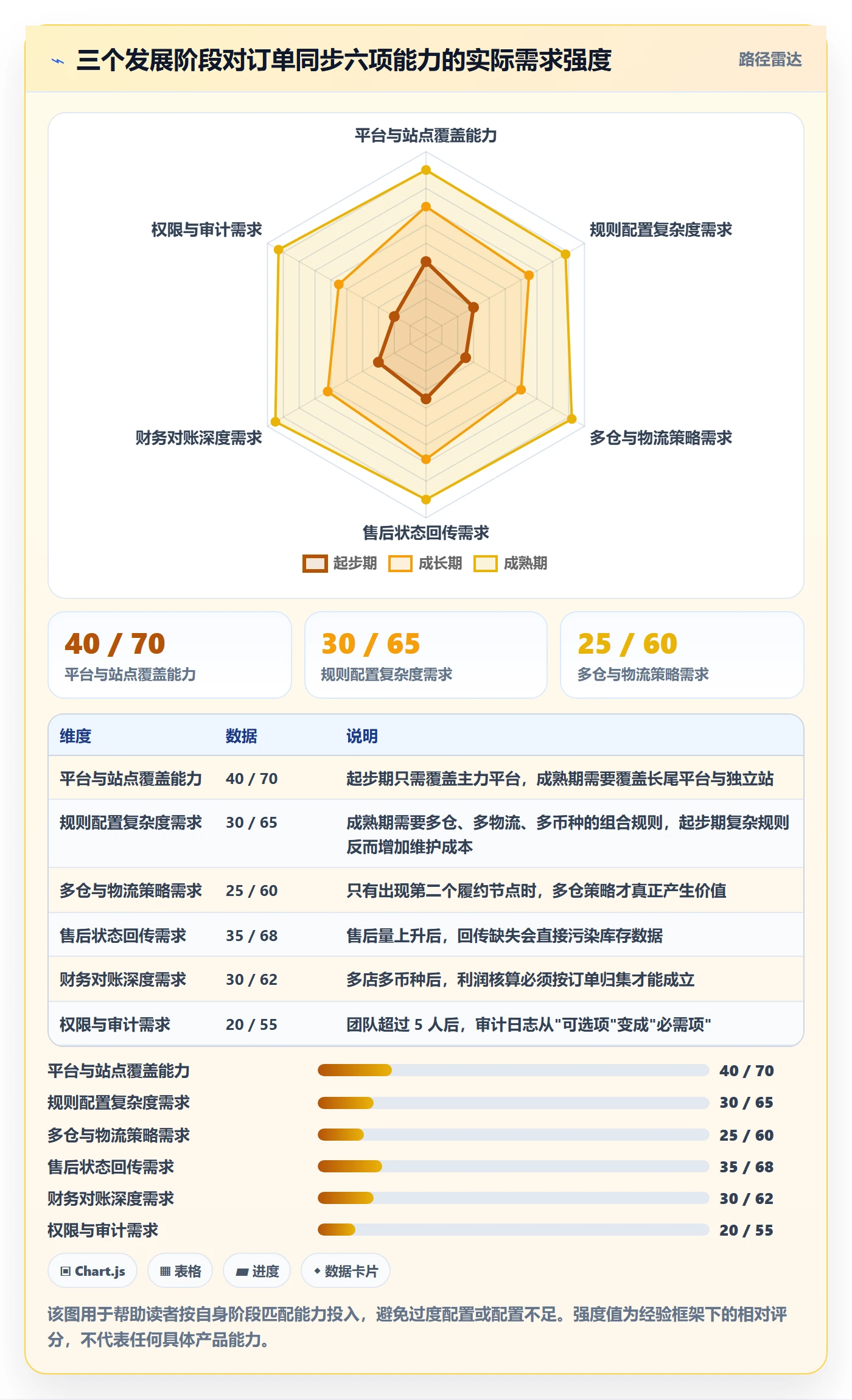 erp跨境电商进阶课：围绕订单同步完善多店经营