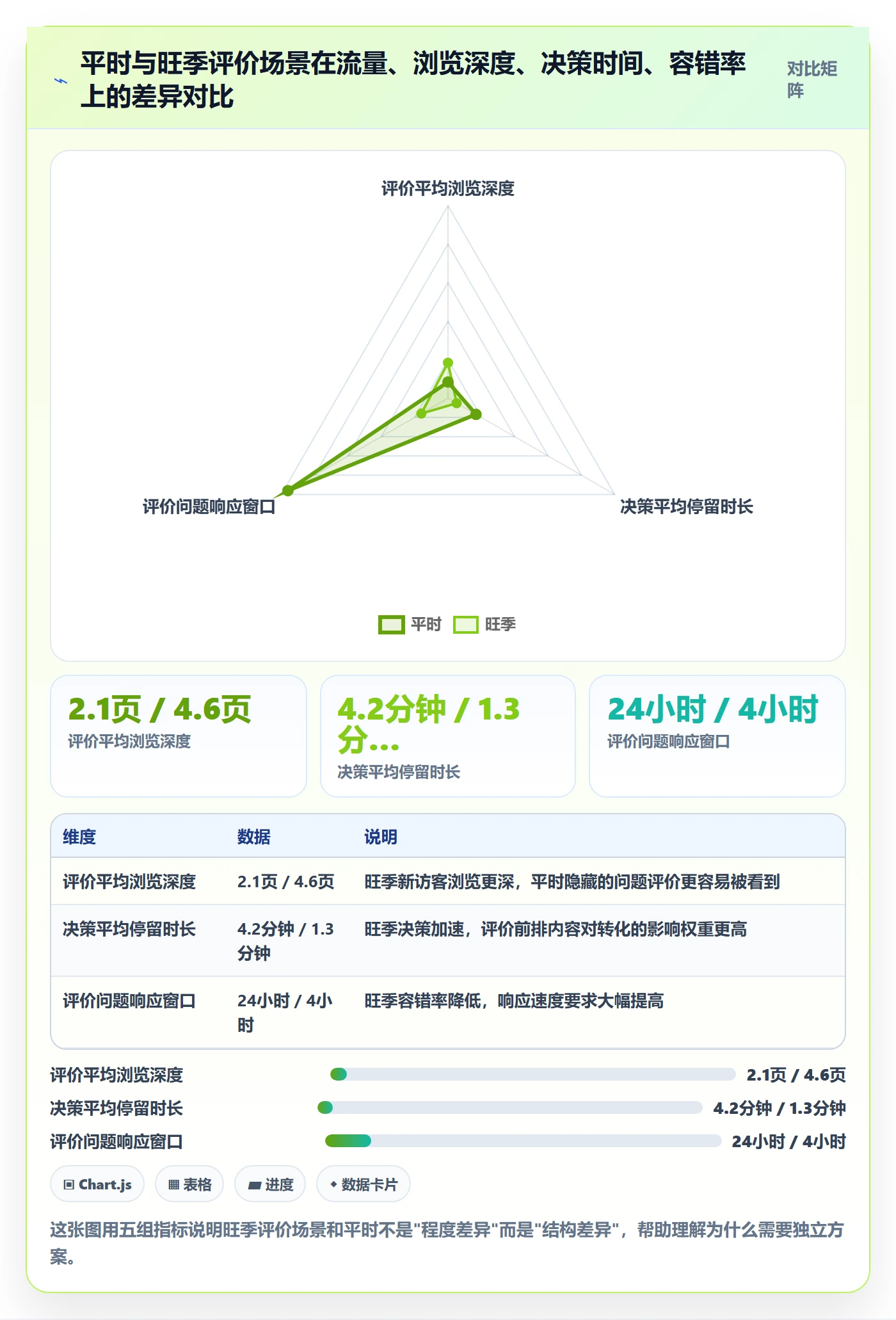 商品分析方案设计：用户评价场景的旺季准备怎么做
