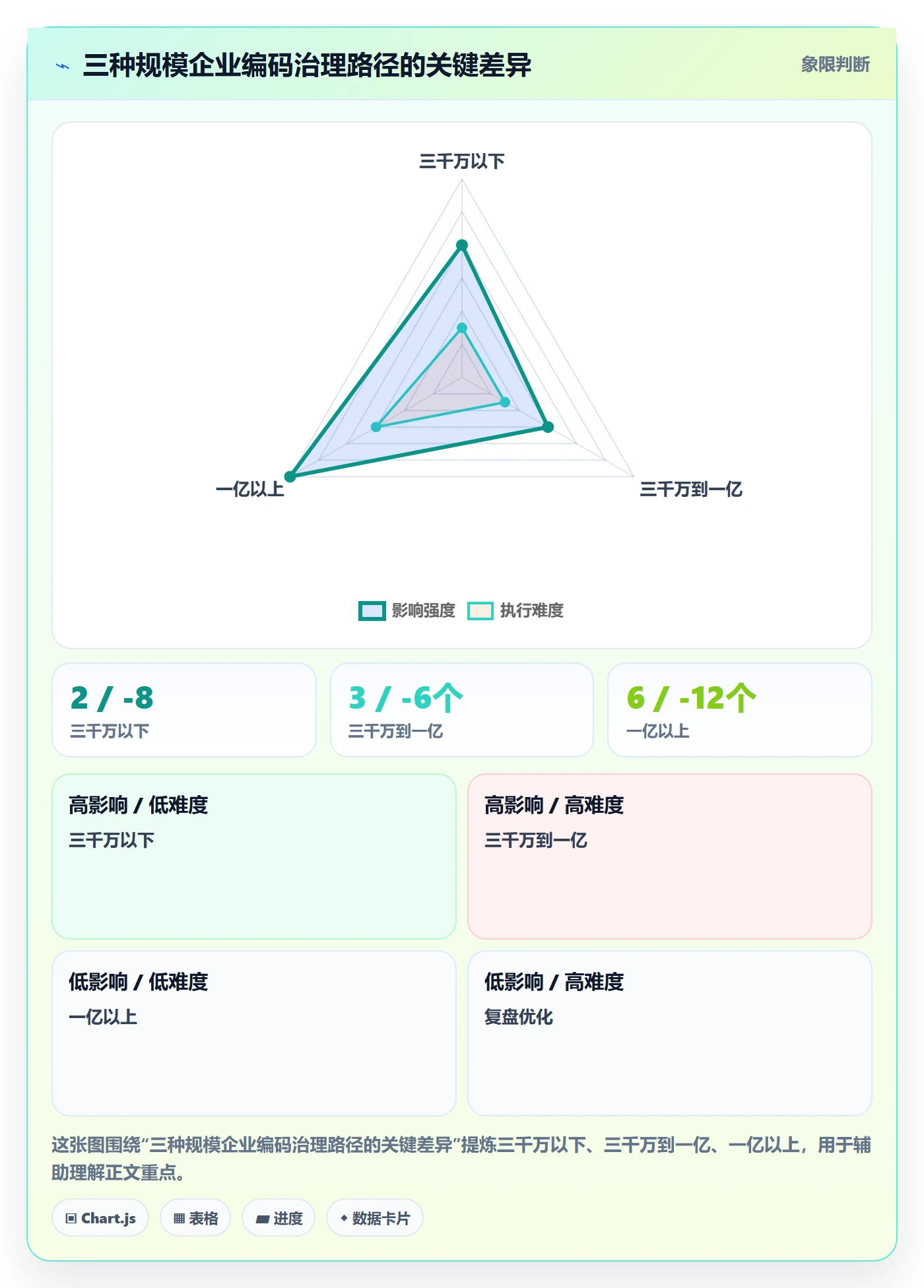 外贸数据分析平台怎么管？以商品编码为核心的增长策略方案