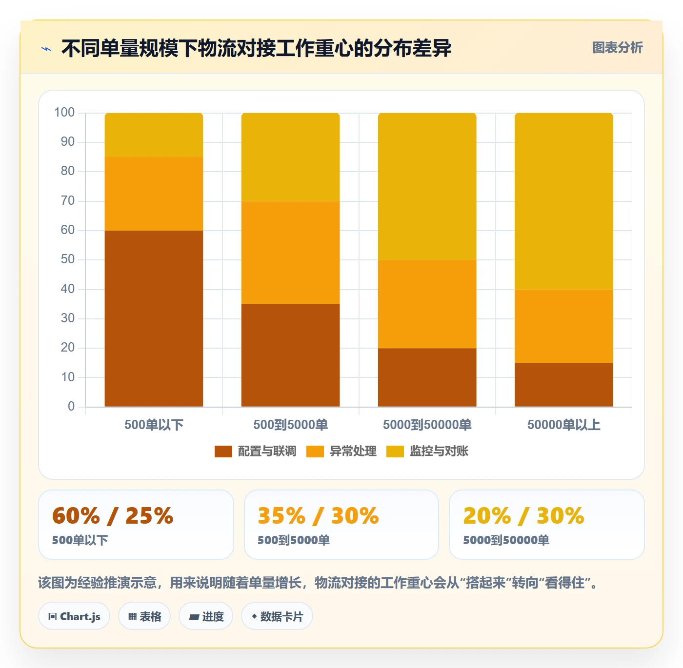 erp跨境电商选择标准：物流对接维度如何评估风险排查