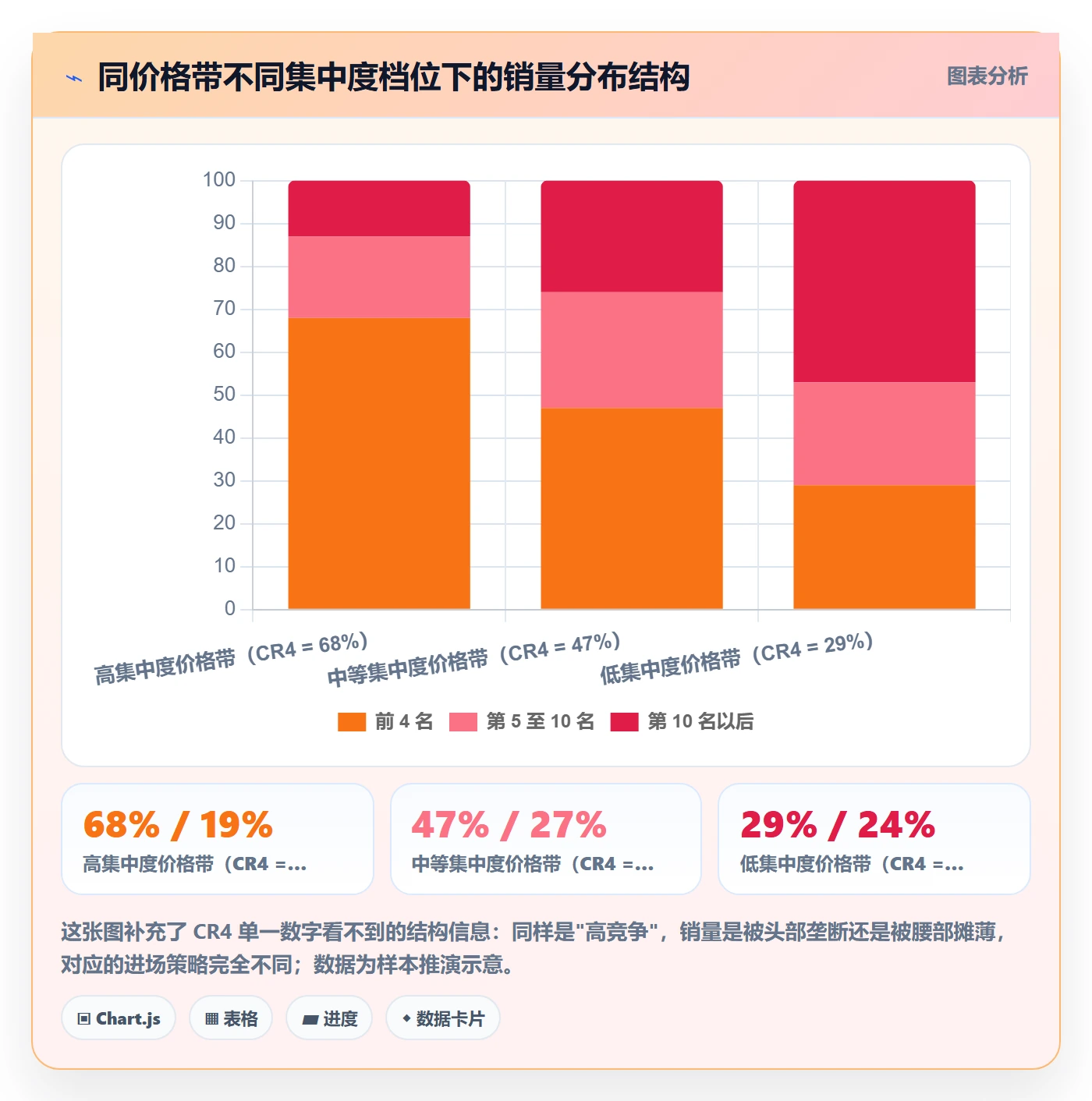 商品分析使用技巧：竞争强度对应的数据复盘方法