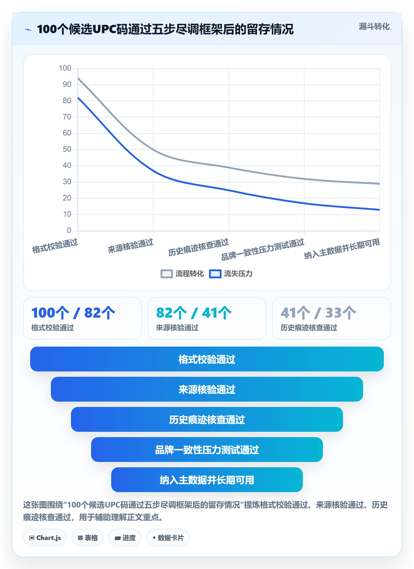 UPC码怎么选？合规风险相关的市场调研判断标准