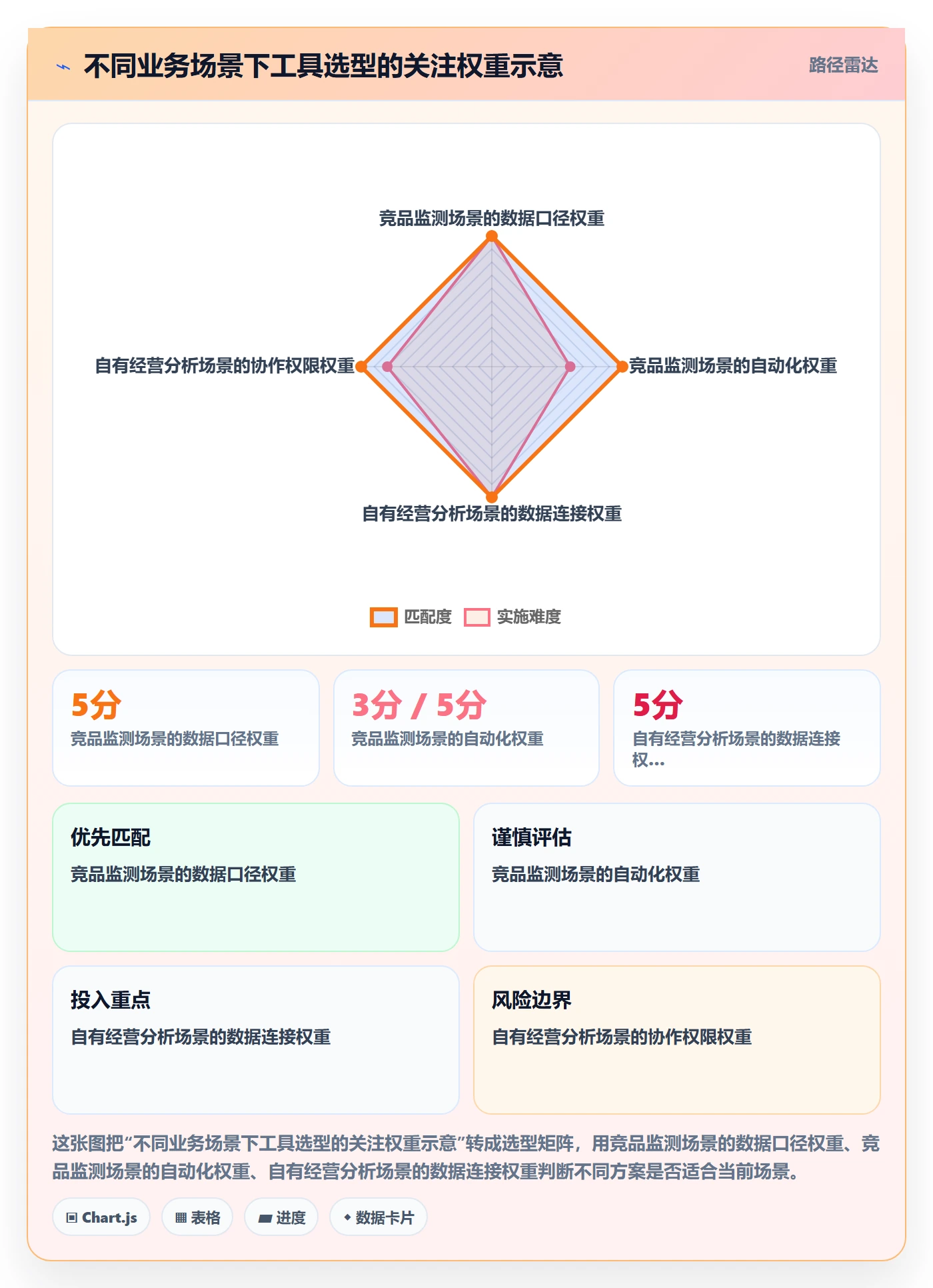 电商数据查询网站实施路径：关键词搜索如何完成工具对比