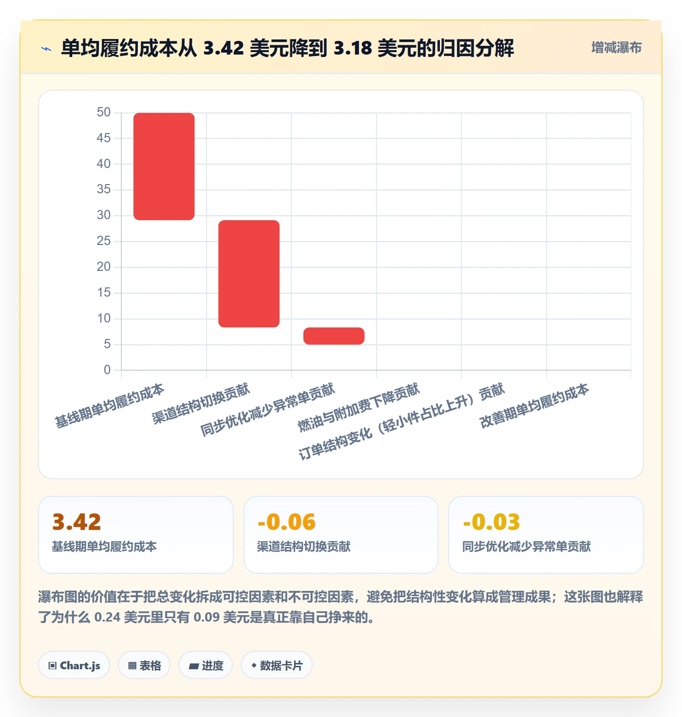 erp跨境电商实战复盘：从订单同步验证物流方案效果
