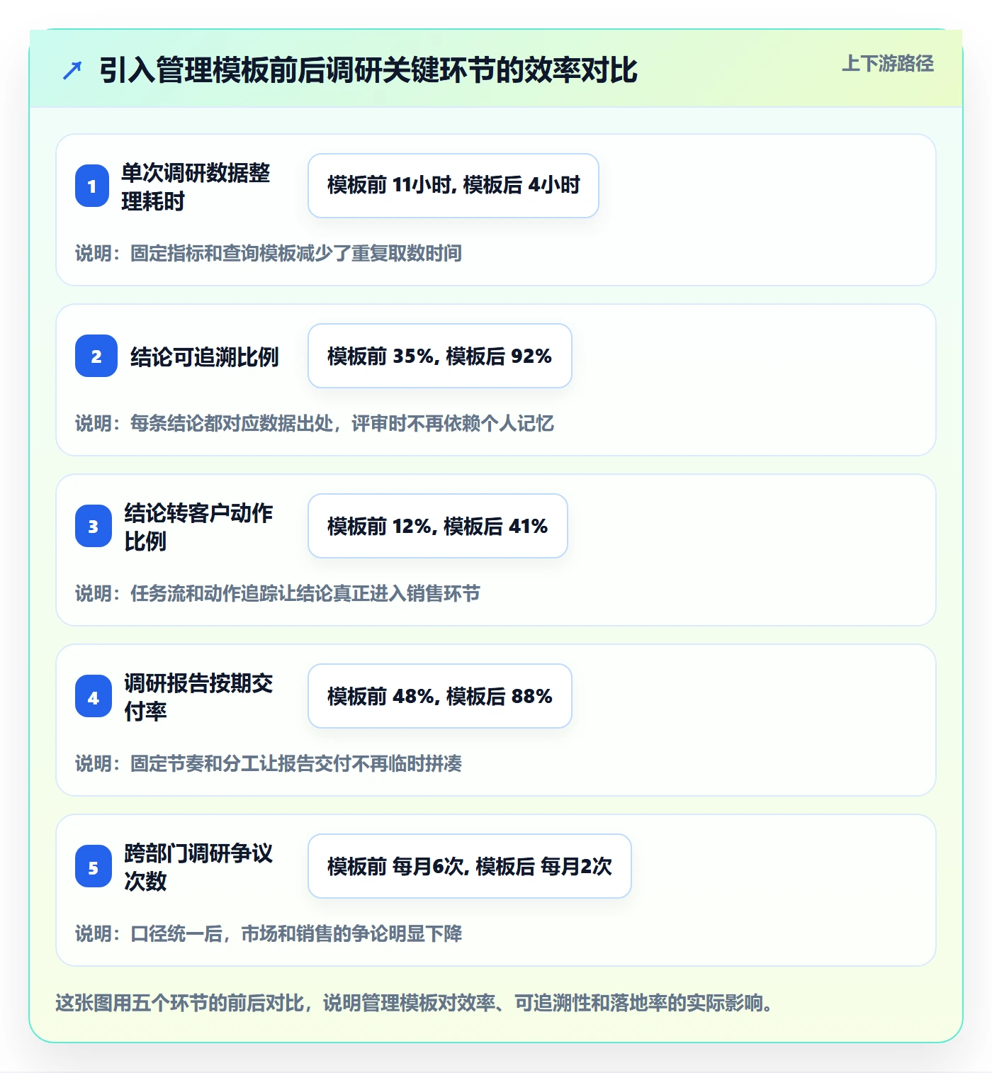 外贸数据分析平台管理模板：围绕市场趋势开展市场调研