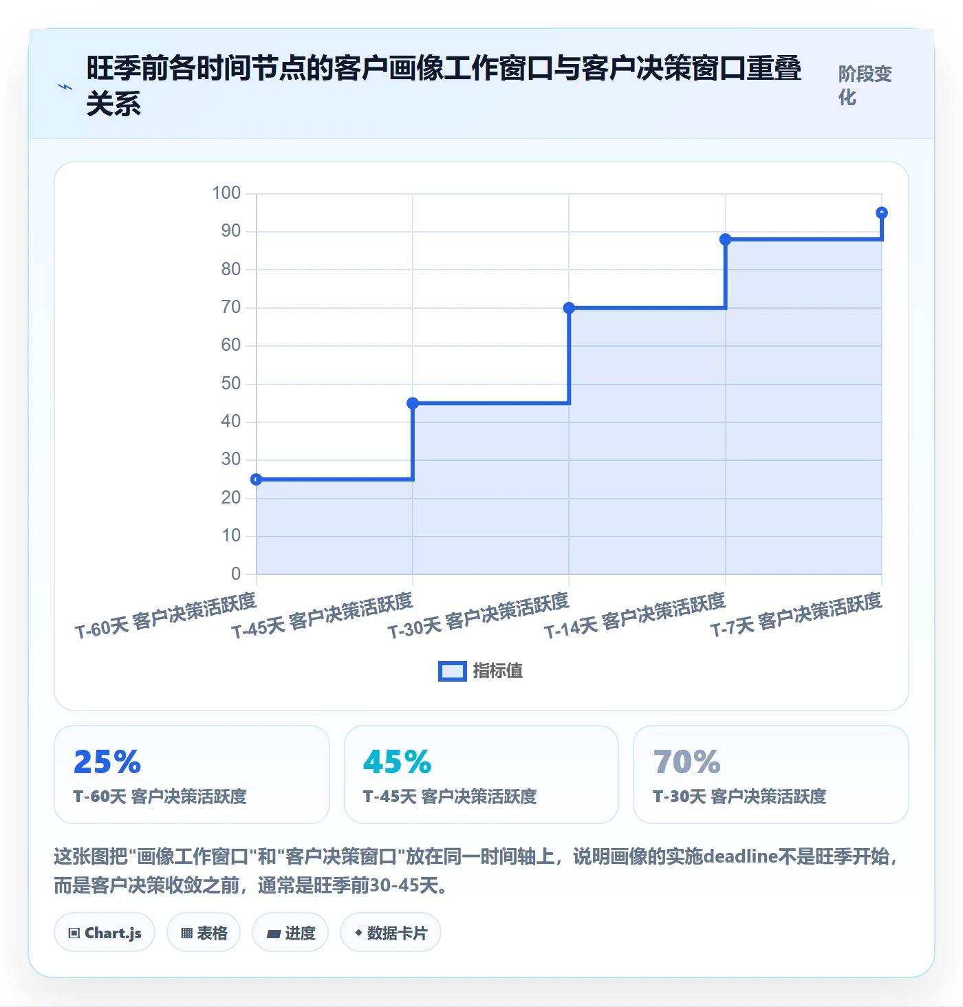 外贸数据分析平台实施路径：客户画像如何完成旺季准备