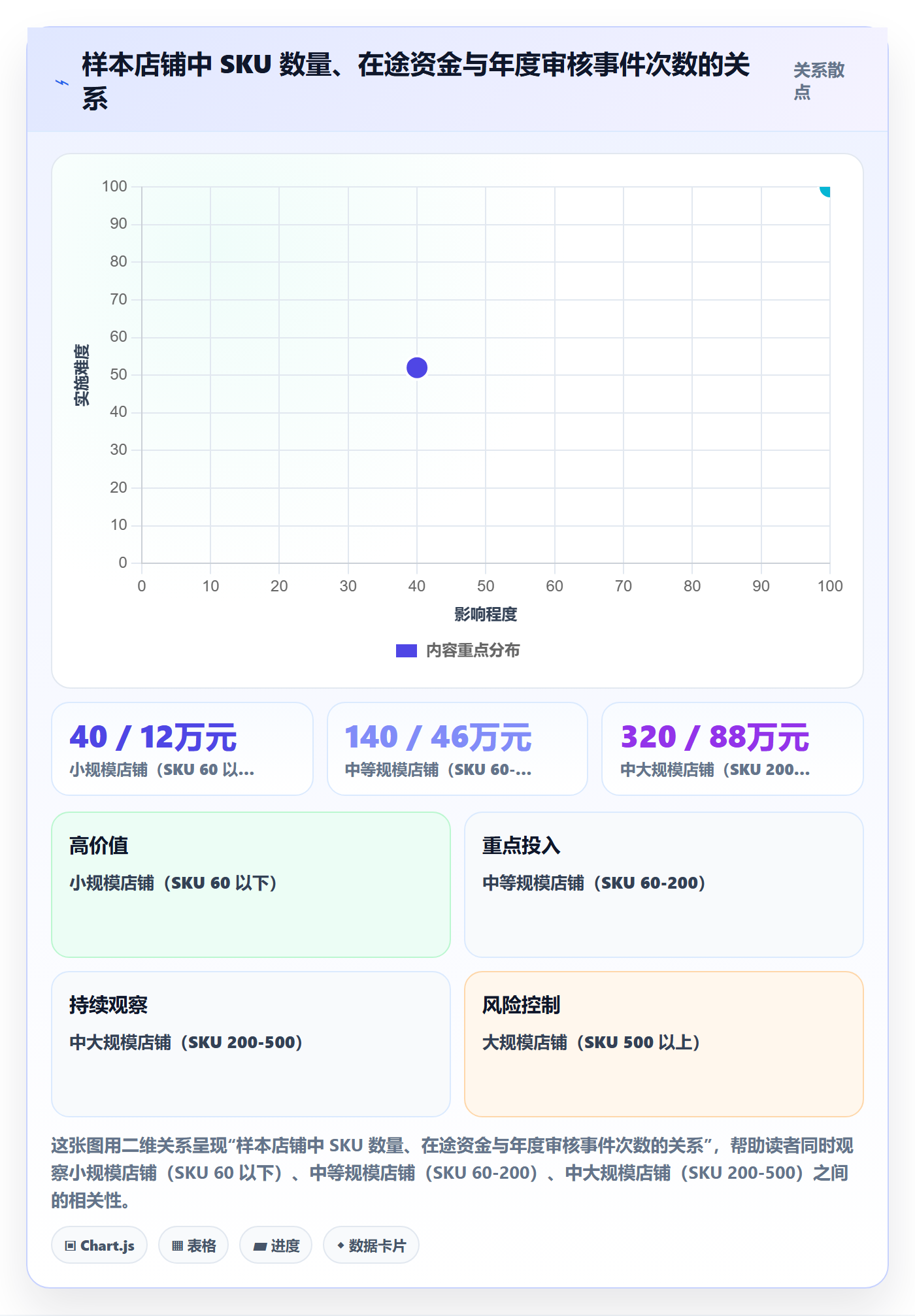 UPC码决策指南：用回款管理判断平台审核方案