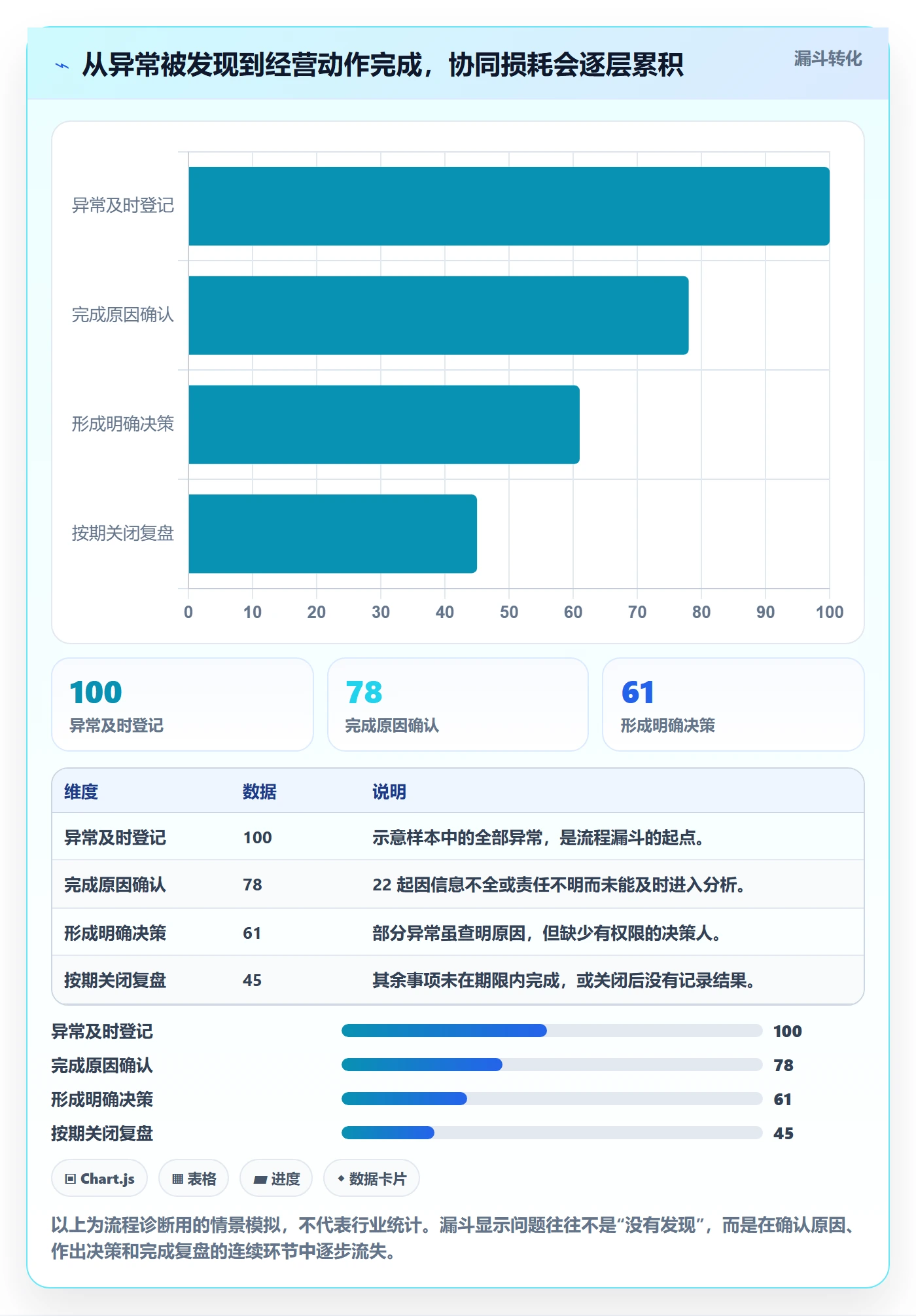 temu怎么优化？先从半托管模式的团队协同入手