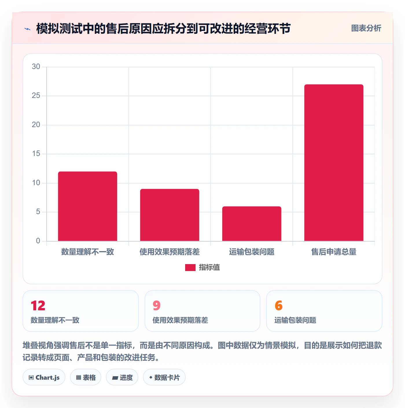 temu实用方法：围绕选品定价建立风险排查