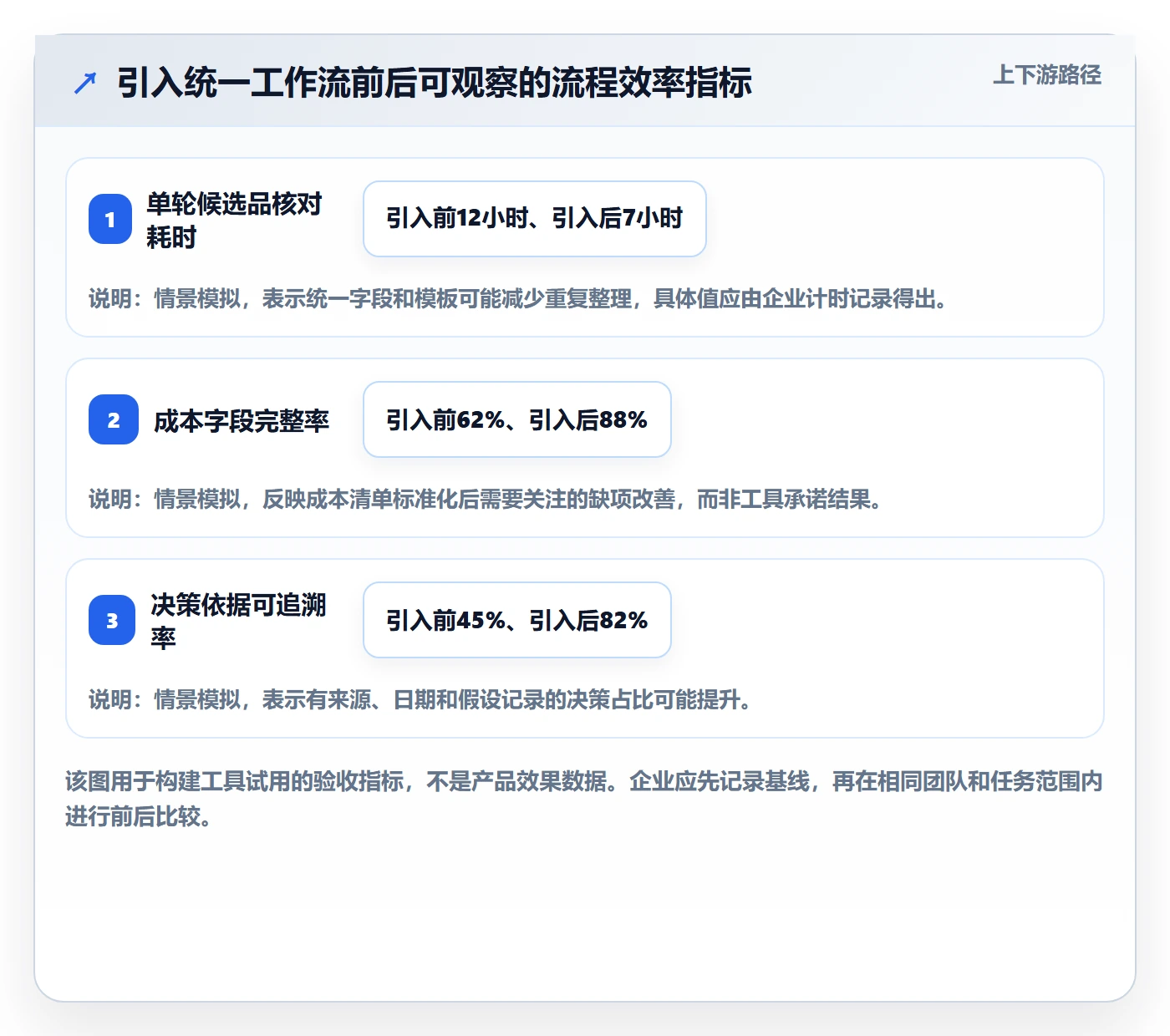 跨境电商问题诊断：选品策略如何用工具对比改进